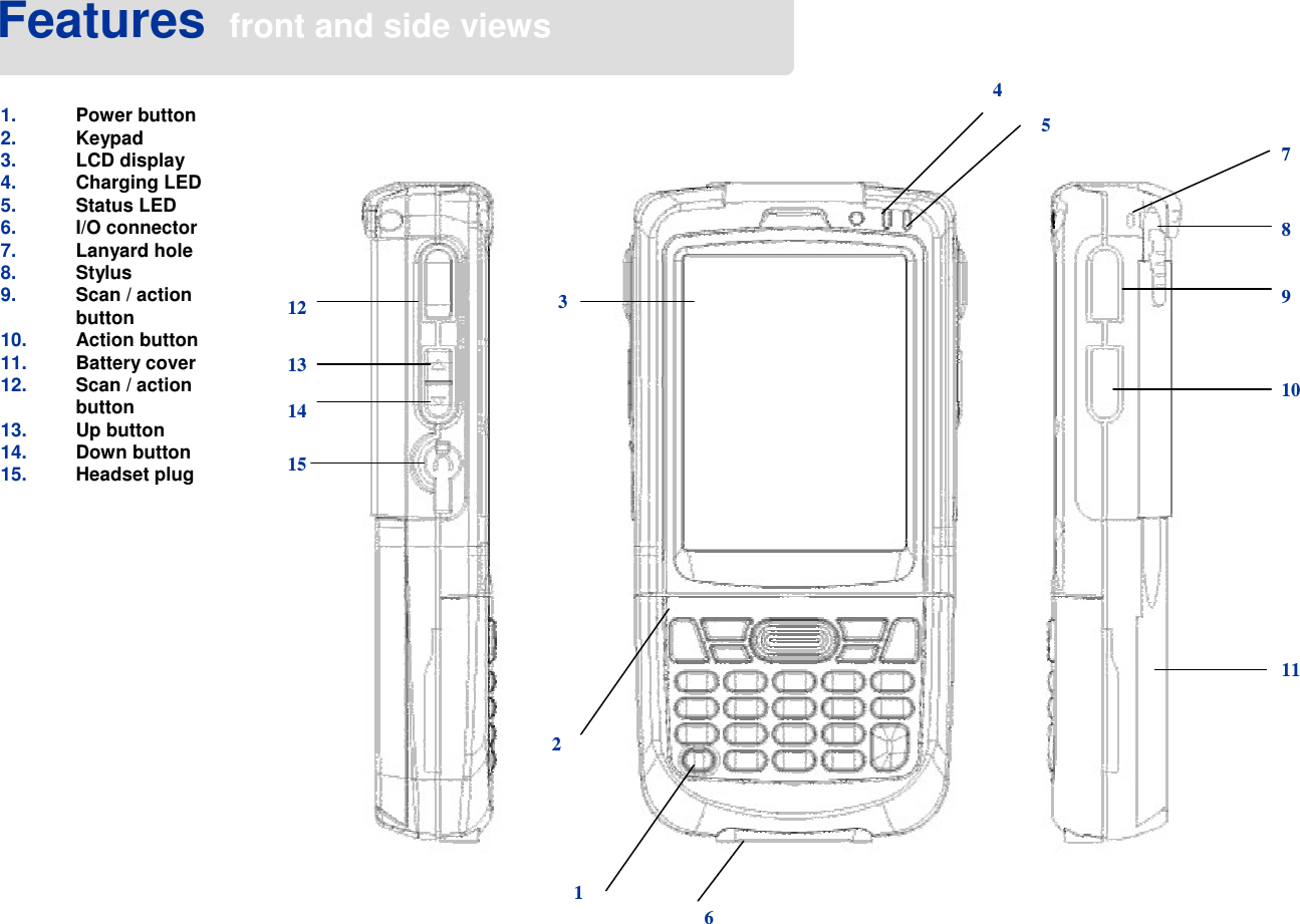 Features front and side views1234567891011121314151. Power button2. Keypad3. LCD display4. Charging LED5. Status LED6. I/O connector7. Lanyard hole8. Stylus9. Scan / action button10. Action button11. Battery cover12. Scan / action button13. Up button14. Down button15. Headset plug