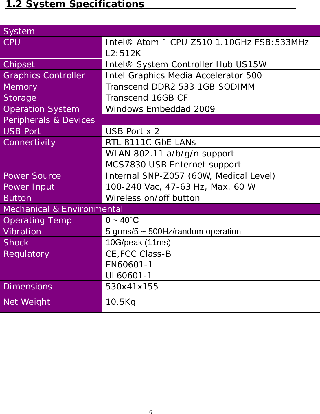  6  1.2 System Specifications                                               System CPU  Intel® Atom™ CPU Z510 1.10GHz FSB:533MHz L2:512K Chipset Intel® System Controller Hub US15W Graphics Controller Intel Graphics Media Accelerator 500 Memory Transcend DDR2 533 1GB SODIMM Storage Transcend 16GB CF Operation System Windows Embeddad 2009 Peripherals &amp; Devices USB Port USB Port x 2 Connectivity RTL 8111C GbE LANs WLAN 802.11 a/b/g/n support MCS7830 USB Enternet support Power Source Internal SNP-Z057 (60W, Medical Level) Power Input 100-240 Vac, 47-63 Hz, Max. 60 W Button Wireless on/off button Mechanical &amp; Environmental Operating Temp 0 ~ 40°C   Vibration 5 grms/5 ~ 500Hz/random operation Shock 10G/peak (11ms) Regulatory CE,FCC Class-B EN60601-1 UL60601-1  Dimensions 530x41x155 Net Weight 10.5Kg         