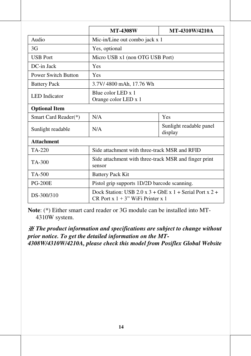   14  MT-4308W MT-4310W/4210A Audio Mic-in/Line out combo jack x 1 3G Yes, optional USB Port Micro USB x1 (non OTG USB Port) DC-in Jack Yes Power Switch Button Yes Battery Pack 3.7V/ 4800 mAh, 17.76 Wh  LED Indicator Blue color LED x 1  Orange color LED x 1 Optional Item Smart Card Reader(*) N/A  Yes Sunlight readable  N/A Sunlight readable panel display Attachment TA-220 Side attachment with three-track MSR and RFID  TA-300 Side attachment with three-track MSR and finger print sensor TA-500 Battery Pack Kit PG-200E Pistol grip supports 1D/2D barcode scanning. DS-300/310 Dock Station: USB 2.0 x 3 + GbE x 1 + Serial Port x 2 + CR Port x 1 + 3” WiFi Printer x 1 Note: (*) Either smart card reader or 3G module can be installed into MT-4310W system. ※ The product information and specifications are subject to change without prior notice. To get the detailed information on the MT-4308W/4310W/4210A, please check this model from Posiflex Global Website 