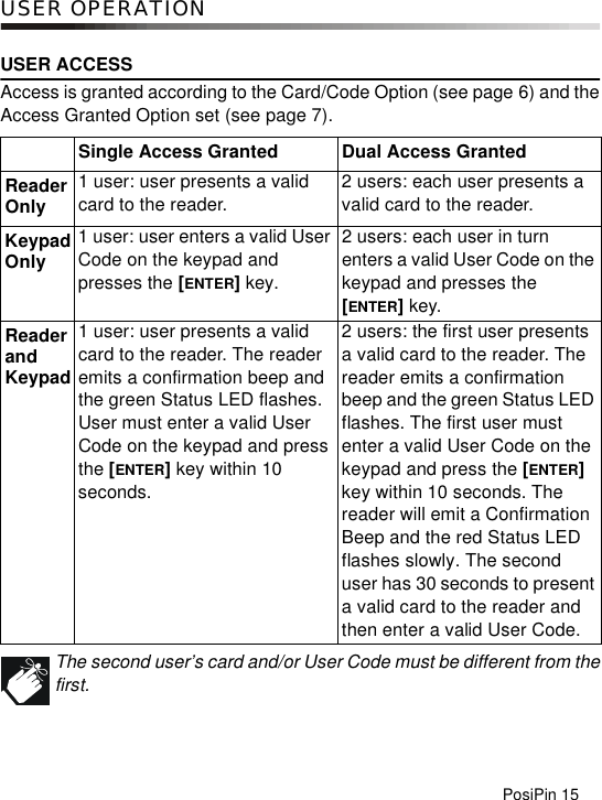 PosiPin 15USER OPERATIONUSER ACCESSAccess is granted according to the Card/Code Option (see page 6) and theAccess Granted Option set (see page 7). The second user’s card and/or User Code must be different from thefirst. Single Access Granted Dual Access GrantedReader Only1 user: user presents a valid card to the reader.2 users: each user presents a valid card to the reader.Keypad Only1 user: user enters a valid User Code on the keypad and presses the [ENTER] key.2 users: each user in turn enters a valid User Code on the keypad and presses the [ENTER] key.Reader and Keypad1 user: user presents a valid card to the reader. The reader emits a confirmation beep and the green Status LED flashes. User must enter a valid User Code on the keypad and press the [ENTER] key within 10 seconds.2 users: the first user presents a valid card to the reader. The reader emits a confirmation beep and the green Status LED flashes. The first user must enter a valid User Code on the keypad and press the [ENTER] key within 10 seconds. The reader will emit a Confirmation Beep and the red Status LED flashes slowly. The second user has 30 seconds to present a valid card to the reader and then enter a valid User Code.