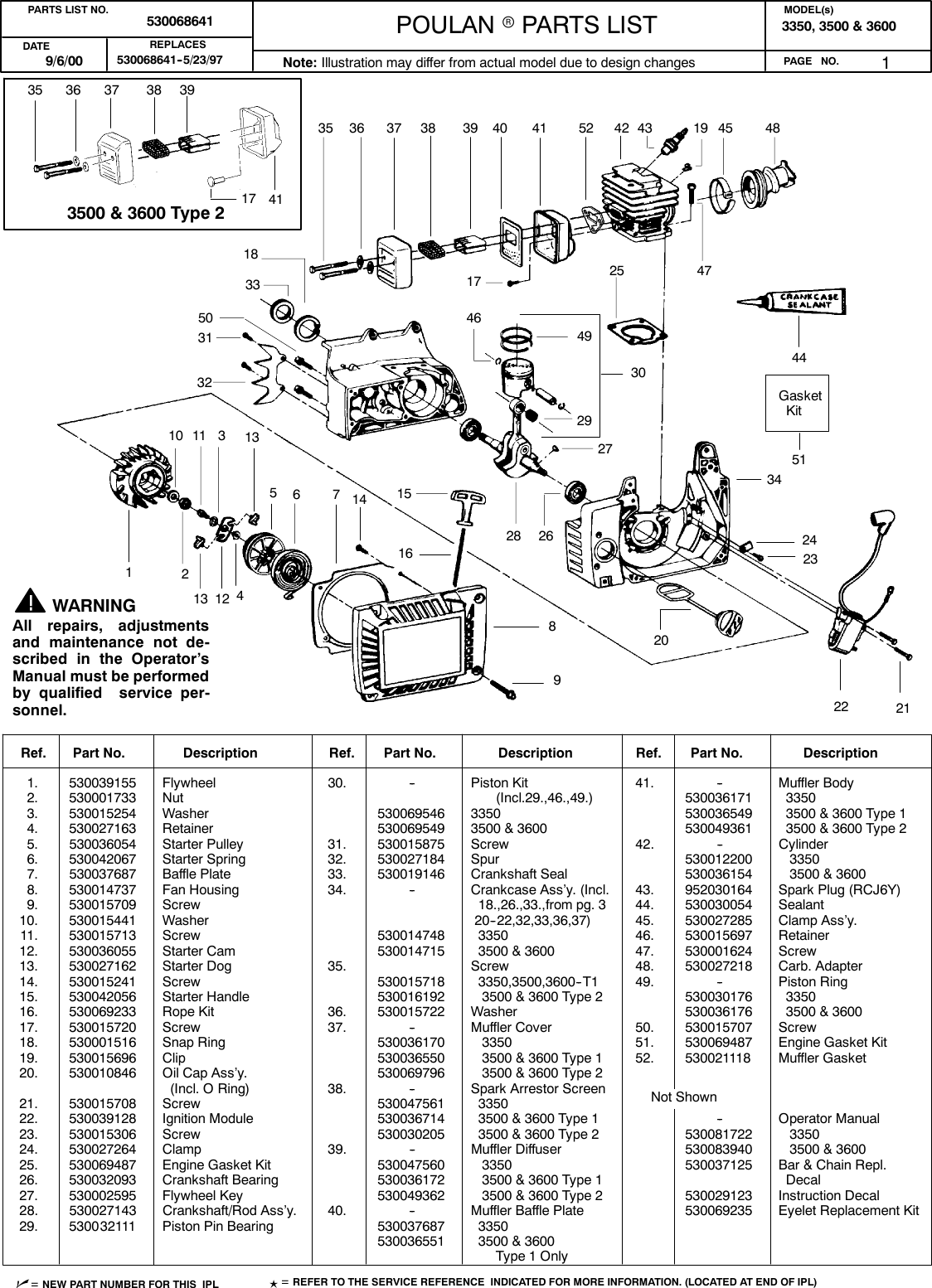 Page 1 of 4 - Poulan Poulan-P3500-Parts-Manual- IPL, 3350, 3500, 3600, 2000-09, CHAIN SAWS  Poulan-p3500-parts-manual