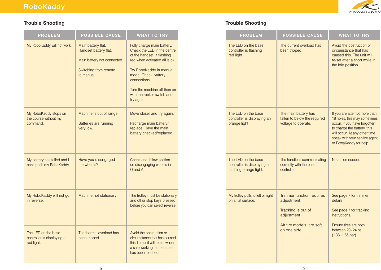 RoboKaddy910PROBLEM POSSIBLE CAUSE WHAT TO TRYMy RoboKaddy will not work.My RoboKaddy stops onthe course without mycommand.My battery has failed and Ican’t push my RoboKaddy.Machine is out of range.Batteries are running very low.Have you disengaged the wheels?Machine not stationaryMove closer and try again. Recharge main battery/replace. Have the mainbattery checked/replaced.Check and follow section on disengaging wheels in Q and A.Main battery flat.Handset battery flat.Main battery not connected.Switching from remote to manual.Fully charge main battery.Check the LED in the centreof the handset, if flashingred when activated all is ok. Try RoboKaddy in manualmode. Check batteryconnections.Turn the machine off then onwith the rocker switch andtry again.My RoboKaddy will not goin reverse.The trolley must be stationaryand off or stop keys pressedbefore you can select reverse.PROBLEM POSSIBLE CAUSE WHAT TO TRYThe LED on the basecontroller is displaying a red light.The LED on the basecontroller is flashing red light.The LED on the basecontroller is displaying anorange lightThe current overload hasbeen tripped.The main battery has fallen to below the requiredvoltage to operate.The handle is communicatingcorrectly with the basecontroller.Avoid the obstruction orcircumstance that hascaused this. The unit willre-set after a short while inthe idle positionIf you are attempt more than18 holes, this may sometimesoccur. If you have forgottento charge the battery, thiswill occur. At any other timespeak with your service agentor PowaKaddy for help.The thermal overload hasbeen tripped.Avoid the obstruction orcircumstance that has causedthis.The unit will re-set whena safe working temperaturehas been reached.The LED on the basecontroller is displaying aflashing orange light.No action needed.Trimmer function requiresadjustment. Tracking is out ofadjustment.Air tire models, tire softon one sideMy trolley pulls to left or righton a ﬂat surface.See page 7 for trimmerdetails. See page 7 for trackinginstructions.Ensure tires are bothbetween 20 -24 psi (1.38 -1.65 bar).Trouble Shooting Trouble Shooting