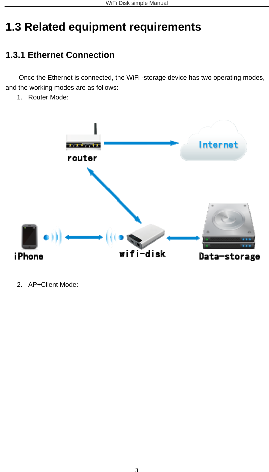 WiFi Disk simple Manual  31.3 Related equipment requirements   1.3.1 Ethernet Connection Once the Ethernet is connected, the WiFi -storage device has two operating modes, and the working modes are as follows: 1. Router Mode:  2. AP+Client Mode: 