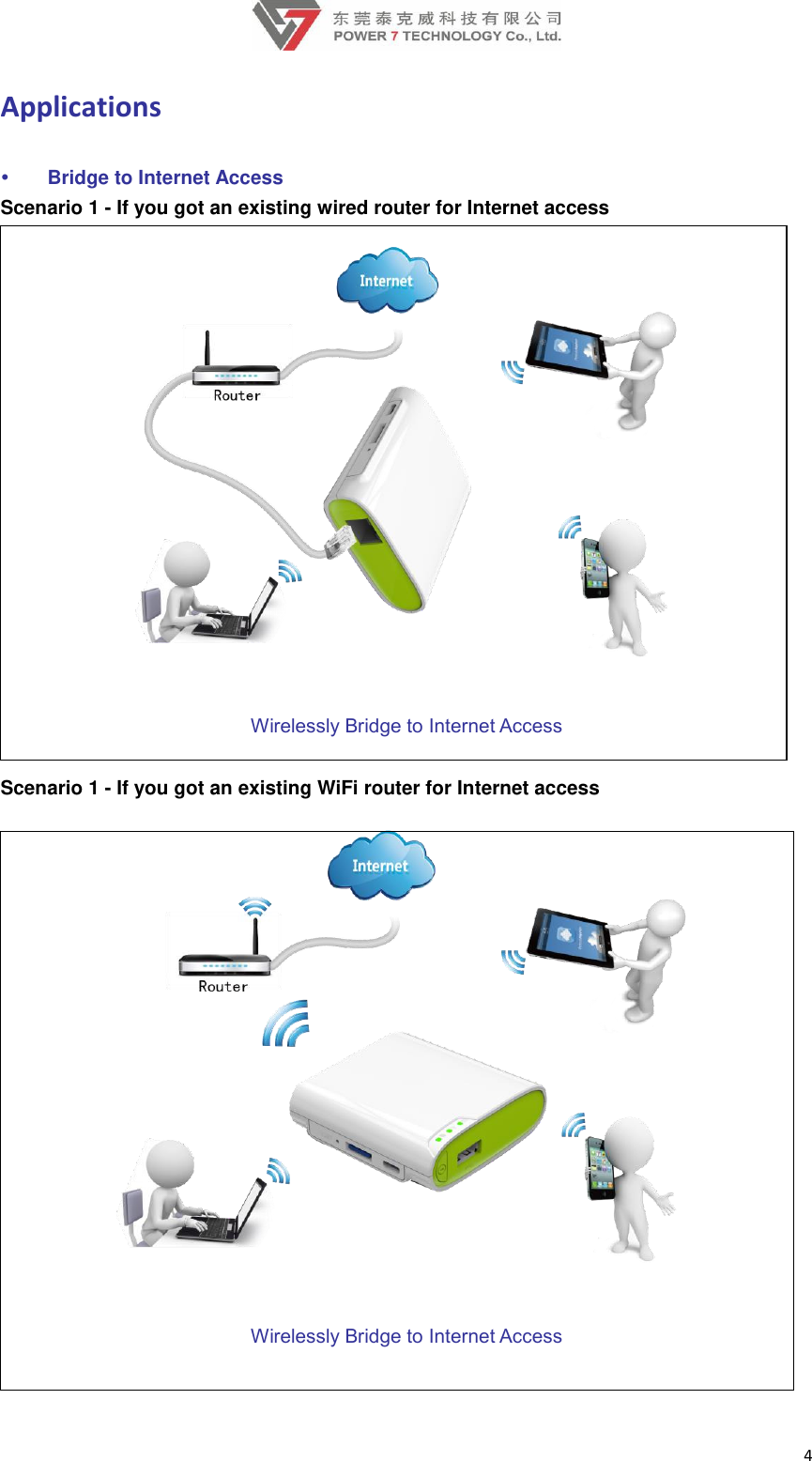    4 Applications  Bridge to Internet Access Scenario 1 - If you got an existing wired router for Internet access   Wirelessly Bridge to Internet Access    Scenario 1 - If you got an existing WiFi router for Internet access  Wirelessly Bridge to Internet Access    