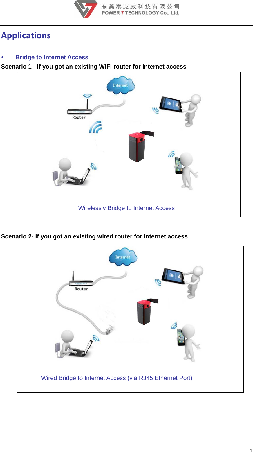 4Applications Bridge to Internet Access Scenario 1 - If you got an existing WiFi router for Internet access  Wirelessly Bridge to Internet Access     Scenario 2- If you got an existing wired router for Internet access  Wired Bridge to Internet Access (via RJ45 Ethernet Port) 