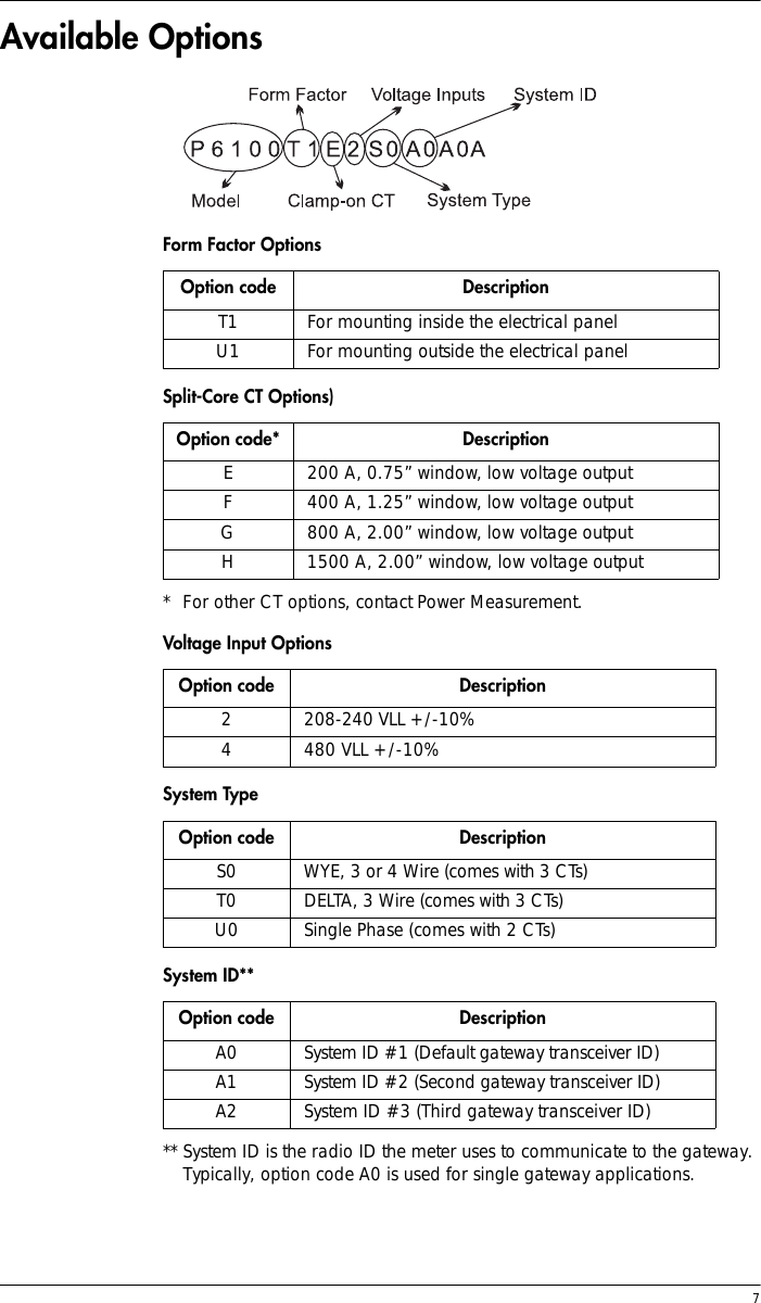  7Available OptionsForm Factor OptionsSplit-Core CT Options)* For other CT options, contact Power Measurement.Voltage Input OptionsSystem TypeSystem ID**** System ID is the radio ID the meter uses to communicate to the gateway. Typically, option code A0 is used for single gateway applications.Option code DescriptionT1 For mounting inside the electrical panelU1 For mounting outside the electrical panelOption code* DescriptionE 200 A, 0.75” window, low voltage outputF 400 A, 1.25” window, low voltage outputG 800 A, 2.00” window, low voltage outputH 1500 A, 2.00” window, low voltage outputOption code Description2 208-240 VLL +/-10%4 480 VLL +/-10%Option code DescriptionS0 WYE, 3 or 4 Wire (comes with 3 CTs)T0 DELTA, 3 Wire (comes with 3 CTs)U0 Single Phase (comes with 2 CTs)Option code DescriptionA0 System ID #1 (Default gateway transceiver ID)A1 System ID #2 (Second gateway transceiver ID)A2 System ID #3 (Third gateway transceiver ID)