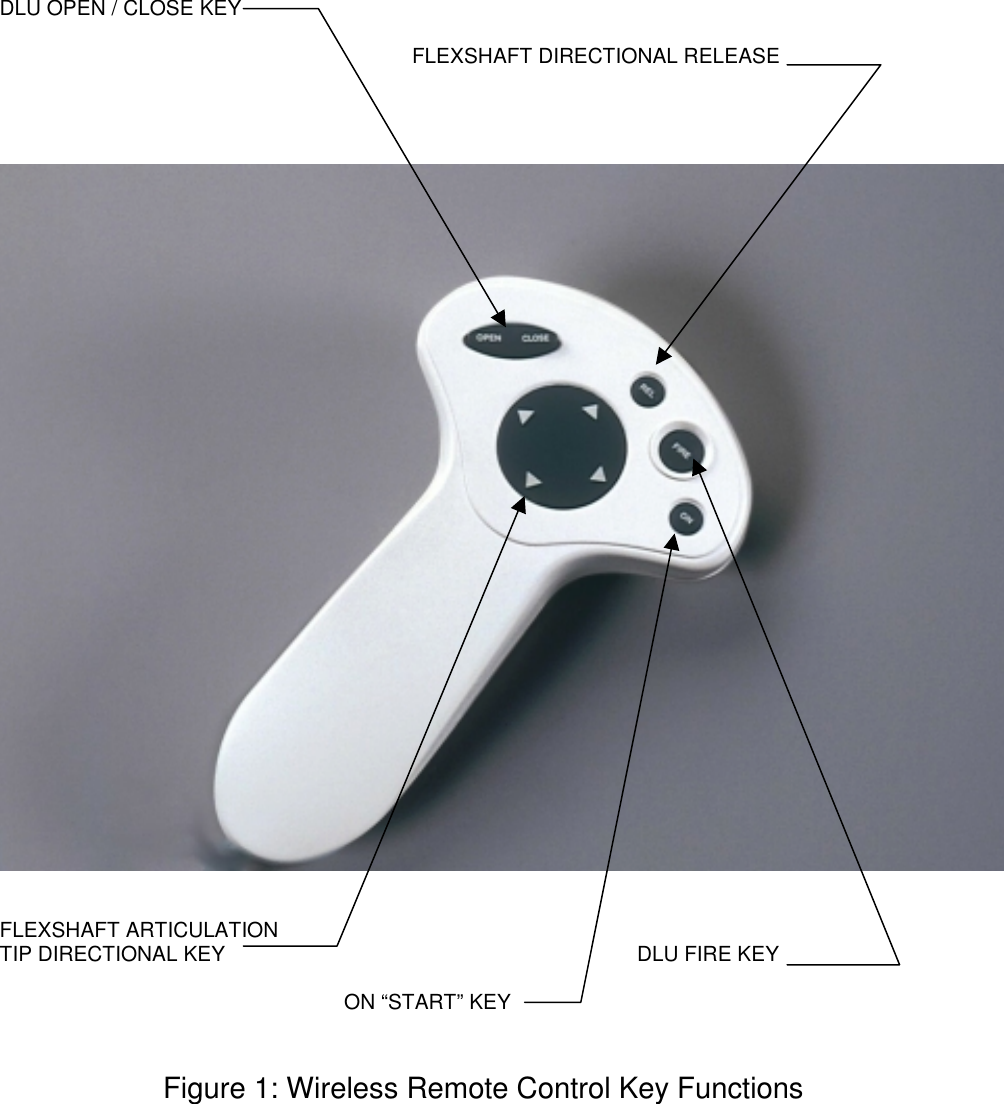 DLU OPEN / CLOSE KEYFLEXSHAFT DIRECTIONAL RELEASEFLEXSHAFT ARTICULATIONTIP DIRECTIONAL KEY DLU FIRE KEY ON “START” KEYFigure 1: Wireless Remote Control Key Functions