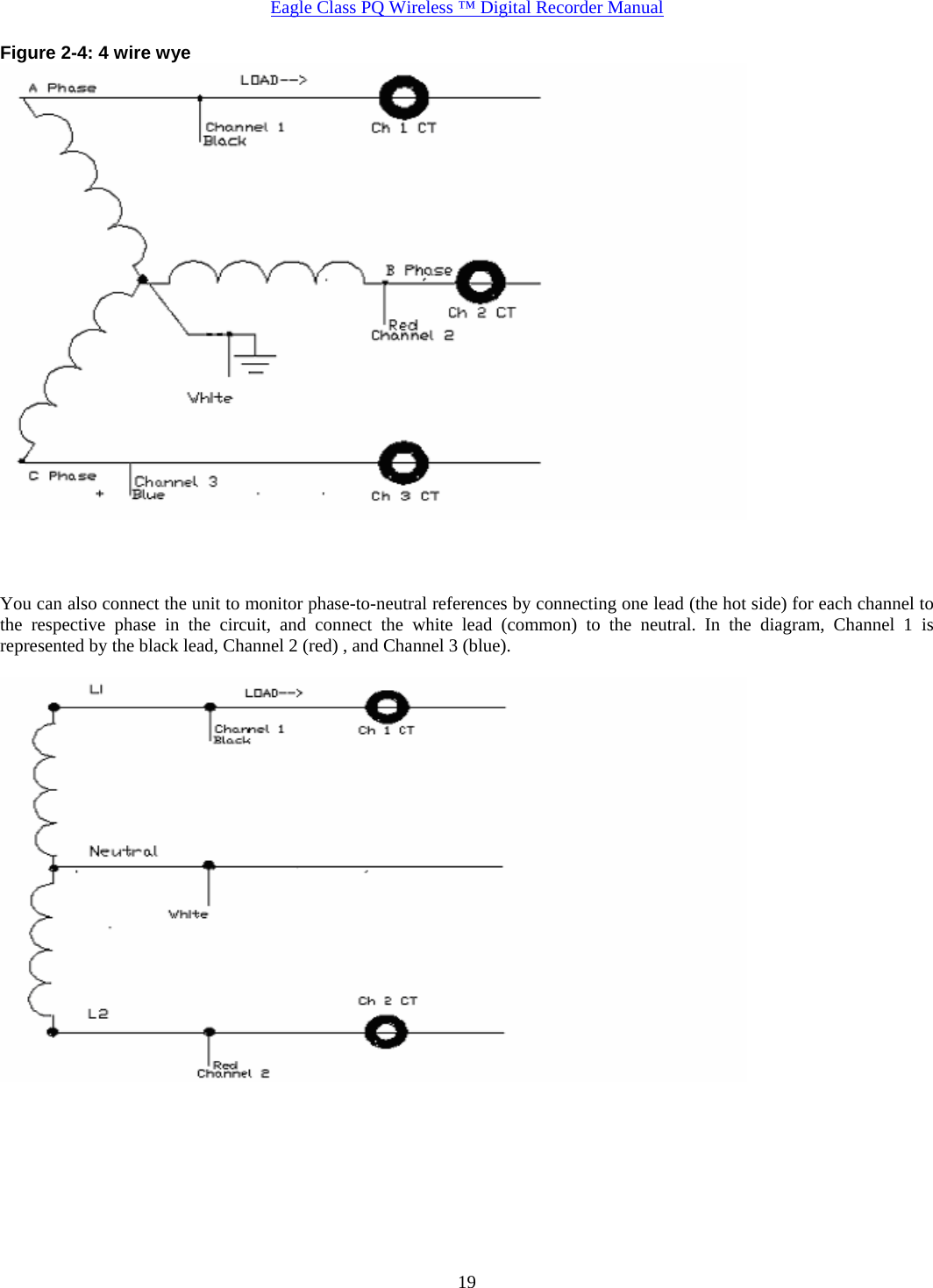  Eagle Class PQ Wireless ™ Digital Recorder Manual   19Figure 2-4: 4 wire wye     You can also connect the unit to monitor phase-to-neutral references by connecting one lead (the hot side) for each channel to the respective phase in the circuit, and connect the white lead (common) to the neutral. In the diagram, Channel 1 is represented by the black lead, Channel 2 (red) , and Channel 3 (blue).    