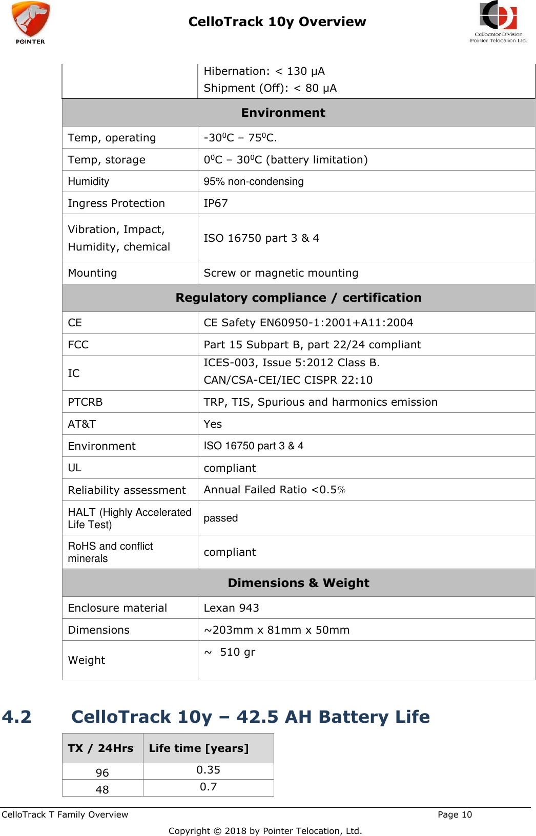  CelloTrack 10y Overview    CelloTrack T Family Overview                                                                                                       Page 10  Copyright © 2018 by Pointer Telocation, Ltd. Hibernation: &lt; 130 µA Shipment (Off): &lt; 80 µA Environment   Temp, operating -300C – 750C.  Temp, storage 00C – 300C (battery limitation) Humidity 95% non-condensing Ingress Protection IP67 Vibration, Impact,  Humidity, chemical ISO 16750 part 3 &amp; 4 Mounting Screw or magnetic mounting  Regulatory compliance / certification CE CE Safety EN60950-1:2001+A11:2004 FCC Part 15 Subpart B, part 22/24 compliant IC ICES-003, Issue 5:2012 Class B. CAN/CSA-CEI/IEC CISPR 22:10 PTCRB   TRP, TIS, Spurious and harmonics emission AT&amp;T Yes Environment ISO 16750 part 3 &amp; 4 UL compliant Reliability assessment  Annual Failed Ratio &lt;0.5% HALT (Highly Accelerated Life Test) passed RoHS and conflict minerals compliant Dimensions &amp; Weight Enclosure material Lexan 943 Dimensions ~203mm x 81mm x 50mm Weight ~  510 gr   4.2 CelloTrack 10y – 42.5 AH Battery Life  TX / 24Hrs Life time [years] 96 0.35 48 0.7 