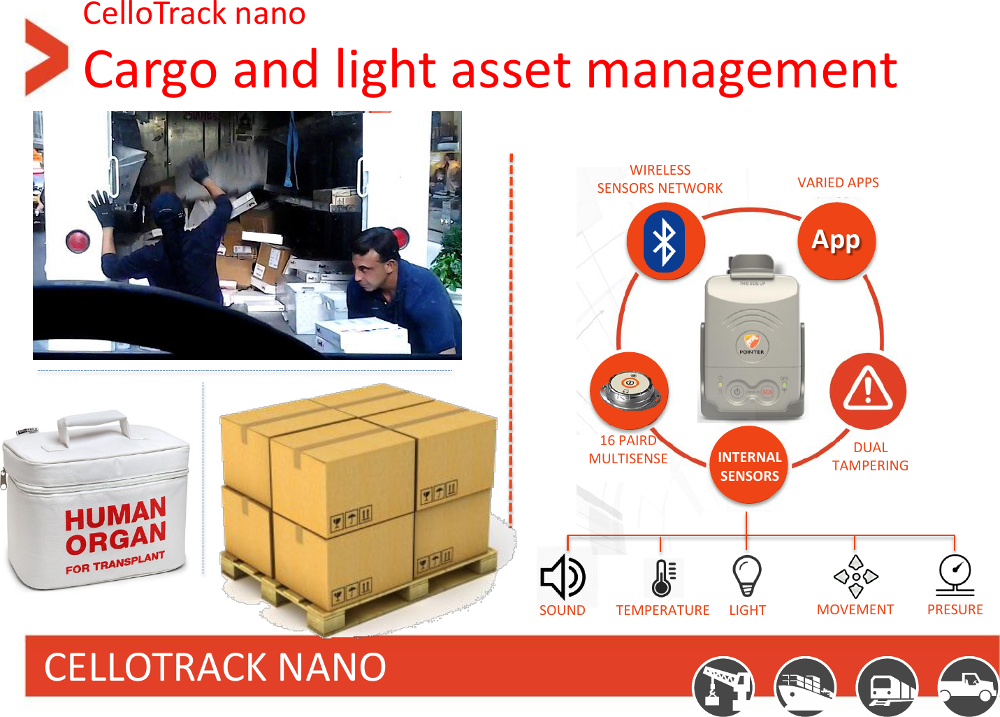 16 PAIRD MULTISENSE  DUAL TAMPERING WIRELESS SENSORS NETWORK  VARIED APPS App SOUND  TEMPERATURE  LIGHT  MOVEMENT  PRESURE INTERNAL SENSORS CELLOTRACK NANO CelloTrack nano Cargo and light asset management 