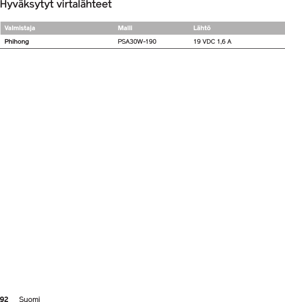 92 SuomiHyväksytyt virtalähteetValmistaja   Malli    Lähtö   Phihong   PSA30W-190 19 VDC 1,6 A