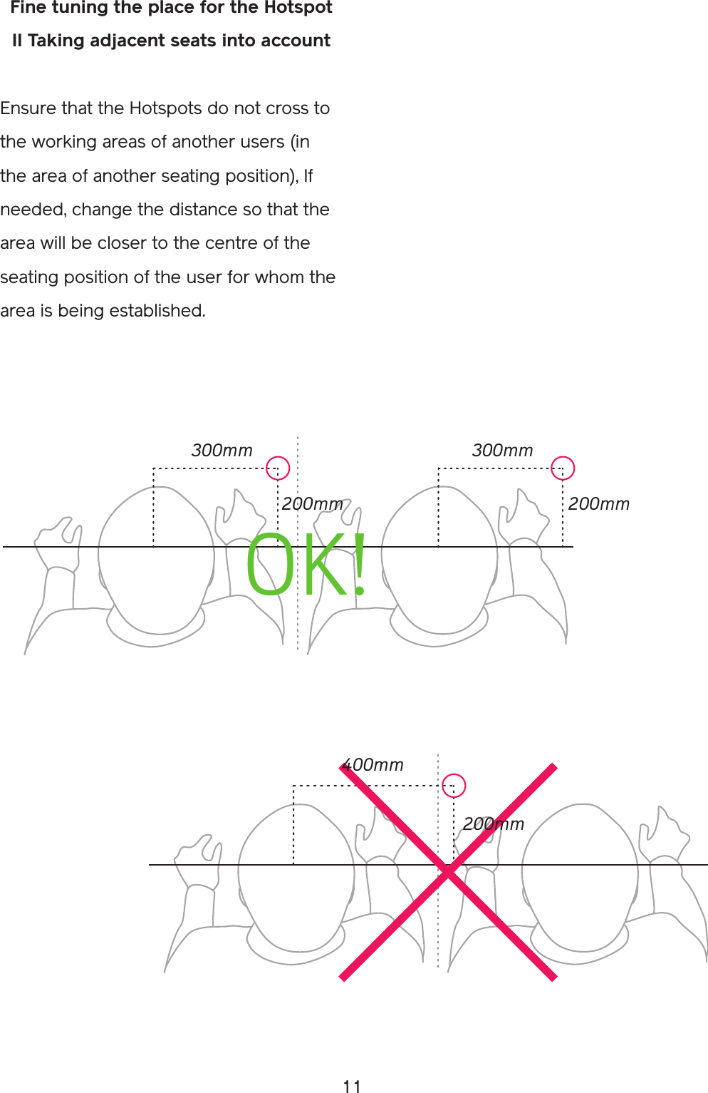 11Fine tuning the place for the HotspotII Taking adjacent seats into accountEnsure that the Hotspots do not cross to the working areas of another users (in the area of another seating position), If needed, change the distance so that the area will be closer to the centre of the seating position of the user for whom the area is being established. 300mm200mm400mm200mmOK!300mm200mm