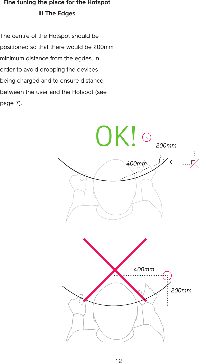 12Fine tuning the place for the HotspotIII The Edges The centre of the Hotspot should be positioned so that there would be 200mm minimum distance from the egdes, in order to avoid dropping the devices being charged and to ensure distance between the user and the Hotspot (see page 7).OK!400mm200mm400mm200mm