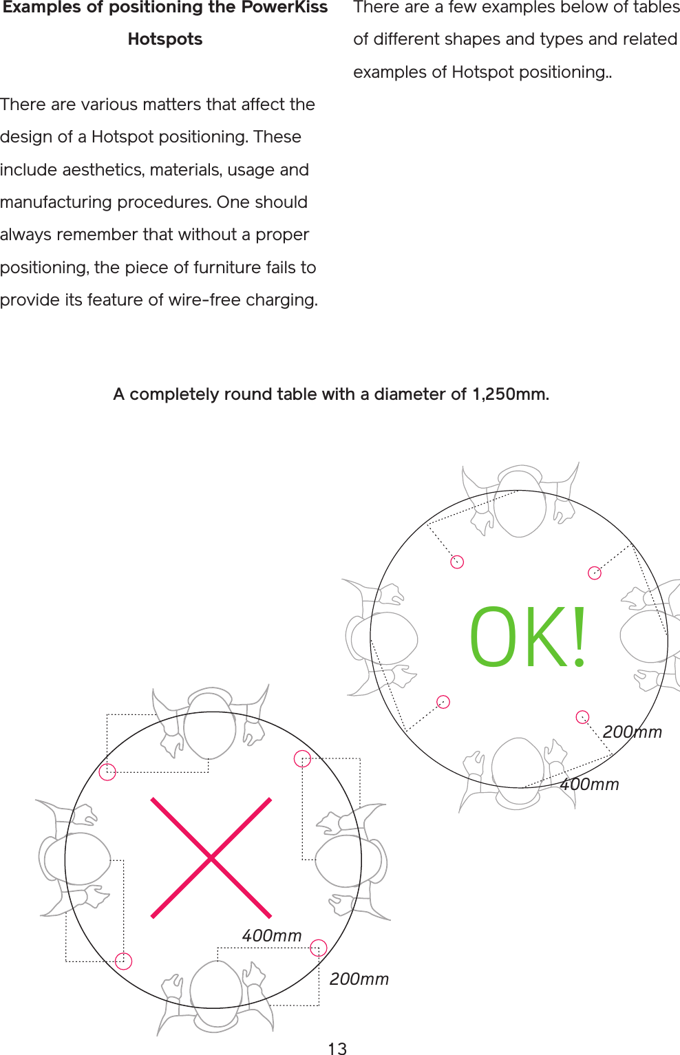 13There are a few examples below of tables of different shapes and types and related examples of Hotspot positioning..Examples of positioning the PowerKiss HotspotsThere are various matters that affect the design of a Hotspot positioning. These include aesthetics, materials, usage and manufacturing procedures. One should always remember that without a proper positioning, the piece of furniture fails to provide its feature of wire-free charging.   A completely round table with a diameter of 1,250mm.OK!400mm200mm400mm200mm