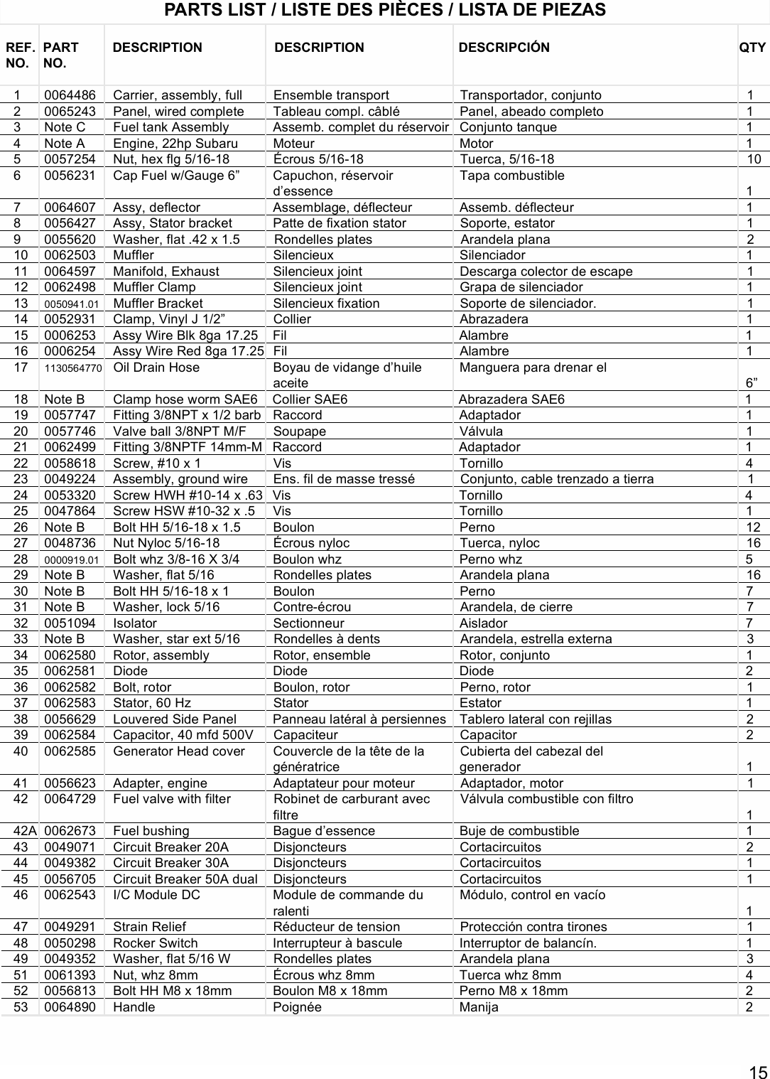 Page 2 of 4 - Powermate Powermate-Pm0601250-Parts-List- 0065247.qxp Powermate-pm0601250-parts-list