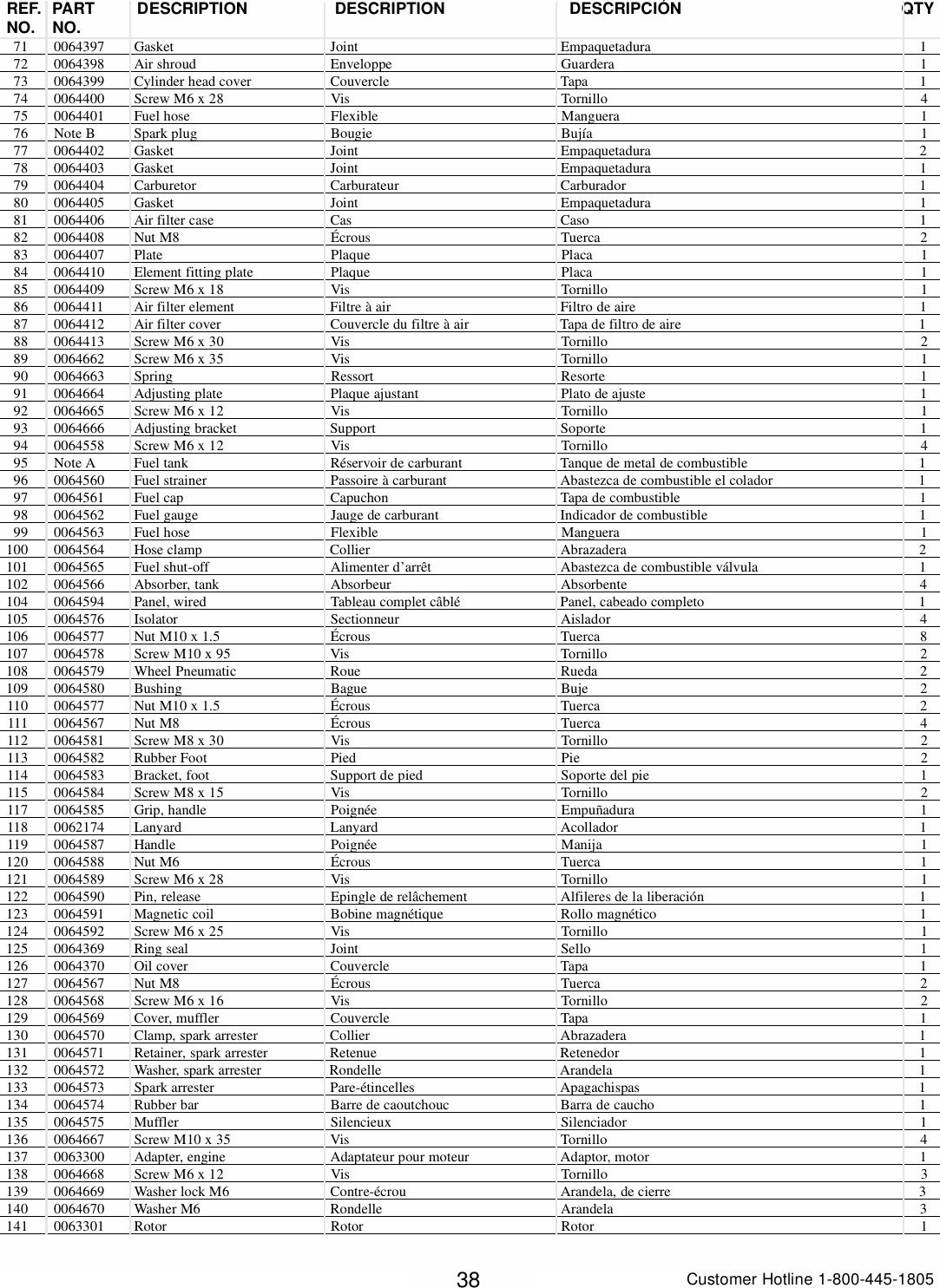 Service list. The Oxford 3000 с переводом. Oxford 1000 Wordlist. A General service list of English Words. 3000 Oxford Wordlist Russian.