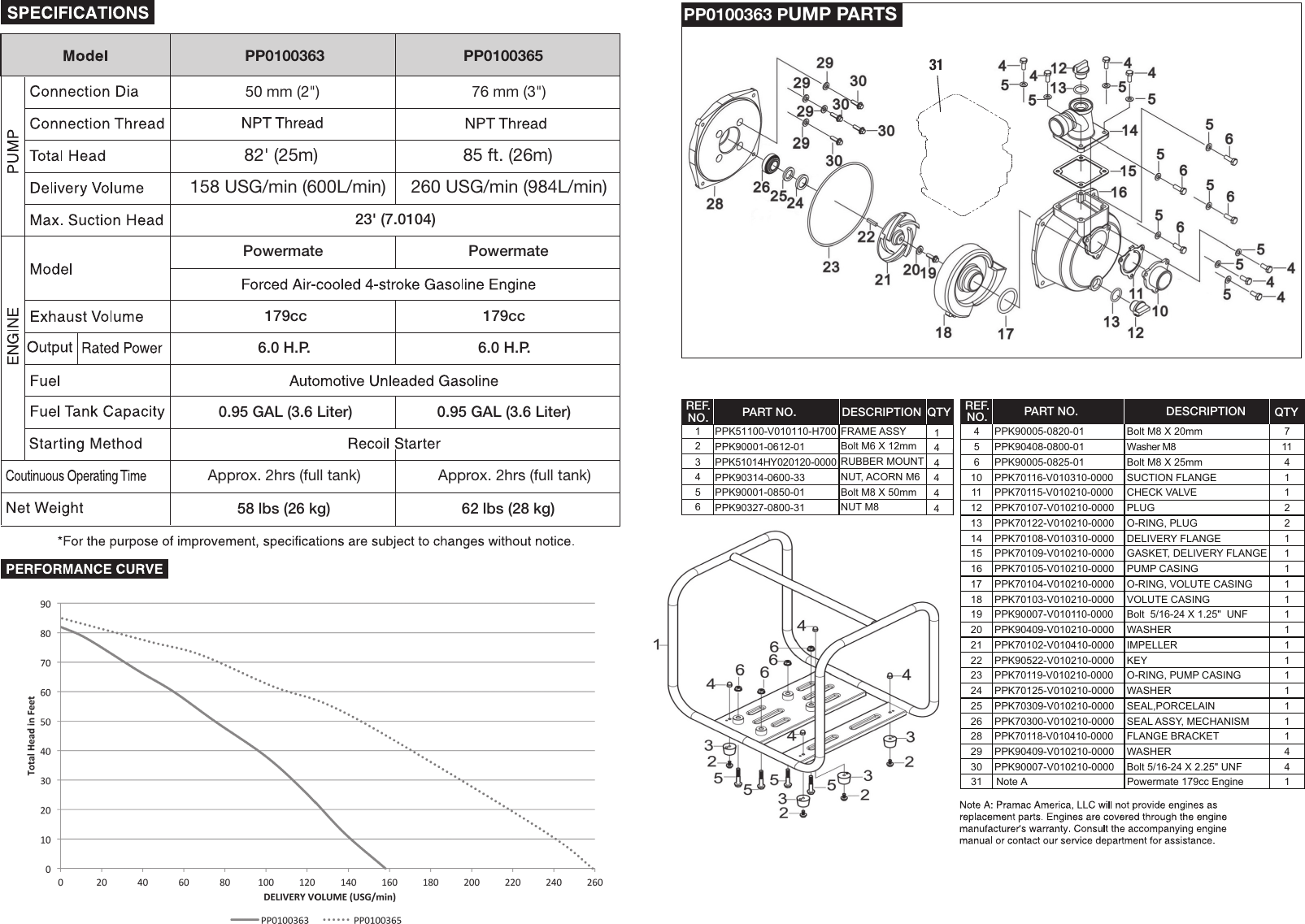 Page 3 of 4 - Powermate Powermate-Pp0100363-Operation-Manual- 363-365 Manual Powermate-pp0100363-operation-manual