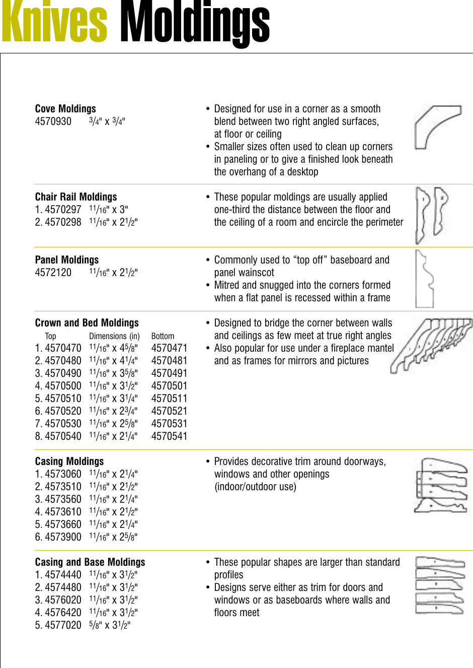 Page 4 of 6 - Powermatic Powermatic-Pm15-Users-Manual- PM15SPEC6panel  Powermatic-pm15-users-manual