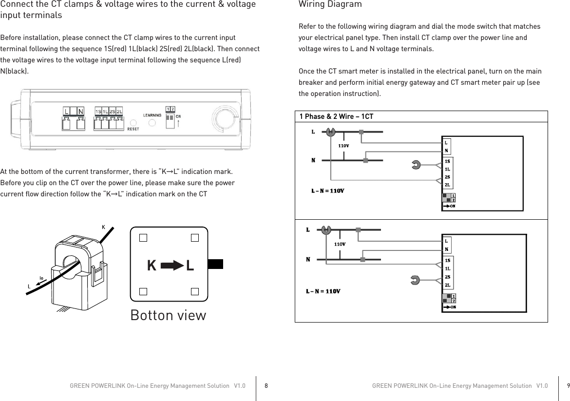 Connect the CT clamps &amp; voltage wires to the current &amp; voltageinput terminalsBefore installation, please connect the CT clamp wires to the current inputterminal following the sequence 1S(red) 1L(black) 2S(red) 2L(black). Then connectthe voltage wires to the voltage input terminal following the sequence L(red)N(black).At the bottom of the current transformer, there is “K→L” indication mark.Before you clip on the CT over the power line, please make sure the powercurrent flow direction follow the “K→L” indication mark on the CTGREEN POWERLINK On-Line Energy Management Solution   V1.08GREEN POWERLINK On-Line Energy Management Solution   V1.09Wiring DiagramRefer to the following wiring diagram and dial the mode switch that matches your electrical panel type. Then install CT clamp over the power line and voltage wires to L and N voltage terminals.Once the CT smart meter is installed in the electrical panel, turn on the mainbreaker and perform initial energy gateway and CT smart meter pair up (see the operation instruction).K LBotton view       1 Phase &amp; 2 Wire – 1CT