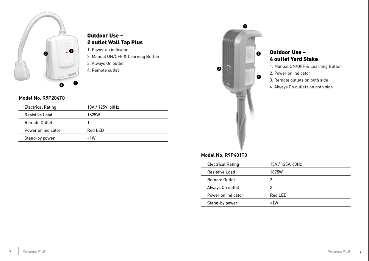 Versions V1.07Outdoor Use – 4 outlet Yard Stake1. Manual ON/OFF &amp; Learning Button2. Power on indicator3. Remote outlets on both side4. Always On outlets on both sideElectrical RatingResistive LoadRemote OutletAlways On outletPower on indicatorStand-by power15A / 125V, 60Hz1875W22Red LED&lt;1WOutdoor Use – 2 outlet Wall Tap Plus1. Power on indicator2. Manual ON/OFF &amp; Learning Button3. Always On outlet4. Remote outletElectrical RatingResistive LoadRemote OutletPower on indicatorStand-by power13A / 125V, 60Hz1625W1Red LED&lt;1WVersions V1.08Model No. R9P204T0Model No. R9P401T0