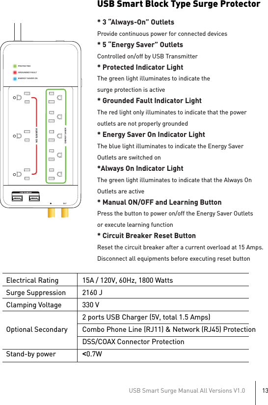 USB Smart Surge Manual All Versions V1.013USB Smart Block Type Surge Protector* 3 “Always-On” OutletsProvide continuous power for connected devices* 5 “Energy Saver” OutletsControlled on/off by USB Transmitter* Protected Indicator LightThe green light illuminates to indicate thesurge protection is active* Grounded Fault Indicator LightThe red light only illuminates to indicate that the poweroutlets are not properly grounded* Energy Saver On Indicator LightThe blue light illuminates to indicate the Energy SaverOutlets are switched on*Always On Indicator LightThe green light illuminates to indicate that the Always OnOutlets are active* Manual ON/OFF and Learning ButtonPress the button to power on/off the Energy Saver Outletsor execute learning function* Circuit Breaker Reset ButtonReset the circuit breaker after a current overload at 15 Amps.Disconnect all equipments before executing reset buttonElectrical RatingSurge SuppressionClamping VoltageOptional SecondaryStand-by power15A / 120V, 60Hz, 1800 Watts2160 J330 V2 ports USB Charger (5V, total 1.5 Amps)Combo Phone Line (RJ11) &amp; Network (RJ45) ProtectionDSS/COAX Connector Protection&lt;0.7WENERGY SAVERPROTECTEDGROUNDED FAULTENERGY SAVER ONALWAYS ON