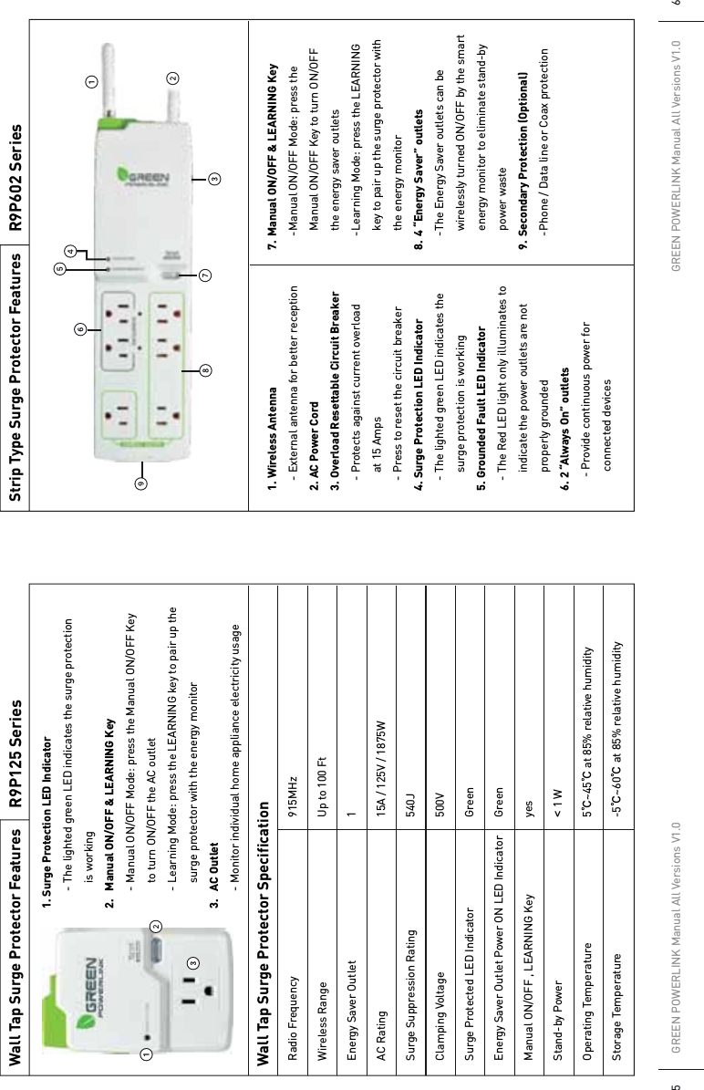 GREEN POWERLINK Manual All Versions V1.05GREEN POWERLINK Manual All Versions V1.0 6Strip Type Surge Protector Features1. Wireless Antenna- External antenna for better reception2. AC Power Cord3. Overload Resettable Circuit Breaker- Protects against current overloadat 15 Amps- Press to reset the circuit breaker4. Surge Protection LED Indicator- The lighted green LED indicates thesurge protection is working5. Grounded Fault LED Indicator- The Red LED light only illuminates toindicate the power outlets are notproperly grounded6. 2 “Always On” outlets- Provide continuous power forconnected devices7. Manual ON/OFF &amp; LEARNING Key-Manual ON/OFF Mode: press the Manual ON/OFF Key to turn ON/OFFthe energy saver outlets-Learning Mode: press the LEARNINGkey to pair up the surge protector withthe energy monitor8. 4 “Energy Saver” outlets-The Energy Saver outlets can bewirelessly turned ON/OFF by the smartenergy monitor to eliminate stand-bypower waste9. Secondary Protection (Optional)-Phone / Data line or Coax protectionWall Tap Surge Protector FeaturesWall Tap Surge Protector Specification1. Surge Protection LED Indicator- The lighted green LED indicates the surge protectionis working2. Manual ON/OFF &amp; LEARNING Key- Manual ON/OFF Mode: press the Manual ON/OFF Keyto turn ON/OFF the AC outlet- Learning Mode: press the LEARNING key to pair up the surge protector with the energy monitor3. AC Outlet- Monitor individual home appliance electricity usageRadio FrequencyWireless RangeEnergy Saver OutletAC RatingSurge Suppression RatingClamping VoltageSurge Protected LED IndicatorEnergy Saver Outlet Power ON LED IndicatorManual ON/OFF , LEARNING KeyStand-by PowerOperating TemperatureStorage Temperature915MHzUp to 100 Ft115A / 125V / 1875W540J500VGreenGreenyes&lt;1 W5℃~45℃ at 85% relative humidity-5℃~60℃ at 85% relative humidityR9P125 Series R9P602 Series
