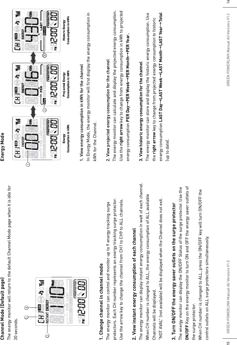 GREEN POWERLINK Manual All Versions V1.015GREEN POWERLINK Manual All Versions V1.016Energy Mode1. View energy consumption in kWh for the channelIn Energy Mode, the energy monitor will first display the energy consumption in kWh for the Channel.2. View projected energy consumption for the channelThe energy monitor can calculate and display the projected energy consumption. Use the right arrow key to change from energy consumption in kWh to projected energy consumption PER DayƖPER WeekƖPER MonthƖPER Year.3. View historic energy consumption for the channelThe energy monitor can store and display the historic energy consumption. Use the right arrow key to change from projected energy consumption to historic energy consumption LAST DayƖLAST WeekƖLAST MonthƖLAST YearƖTotal (up to date). Channel Mode (Default page)The energy monitor will return to the default Channel Mode page when it is idle for 30 seconds.1. Change channel in channel modeThe energy monitor can control and monitor up to 9 energy tracking surge protectors. Each CH number represents an energy tracking surge protector.Use the arrow key to change the channel from CH1 to CH9 to ALL channels.2. View instant energy consumption of each channelThe energy monitor can display instant energy consumption in watt of each channel.  When CH number is changed to ALL, the energy consumption of ALL available Channels will be displayed.“NOT AVAL” (not available) will be displayed when the Channel does not exit.3. Turn ON/OFF the energy saver outlets on the surge protectorThe energy monitor can display the ON/OFF Status of the surge protector. Use the ON/OFF Key on the energy monitor to turn ON and OFF the energy saver outlets of the surge protector.When CH number is changed to ALL, press the ON/OFF key will turn ON/OFF the control outlets on ALL surge protectors simultaneously.ᕡᕢᕣᕡᕢ ᕣEnergyConsumption in kWhProj ected EnergyConsumption in kWhHistoric EnergyConsumption in kWh