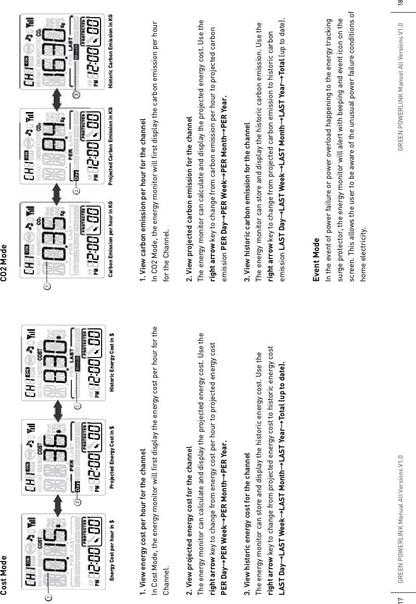 GREEN POWERLINK Manual All Versions V1.017 GREEN POWERLINK Manual All Versions V1.018CO2 Mode1. View carbon emission per hour for the channelIn CO2 Mode, the energy monitor will first display the carbon emission per hour for the Channel.2. View projected carbon emission for the channelThe energy monitor can calculate and display the projected energy cost. Use the right arrow key to change from carbon emission per hour to projected carbon emission PER DayƖPER WeekƖPER MonthƖPER Year.3. View historic carbon emission for the channelThe energy monitor can store and display the historic carbon emission. Use the right arrow key to change from projected carbon emission to historic carbon emission LAST DayƖLAST WeekƖLAST MonthƖLAST YearƖTotal (up to date).Event ModeIn the event of power failure or power overload happening to the energy tracking surge protector, the energy monitor will alert with beeping and event icon on the screen. This allows the user to be aware of the unusual power failure conditions of home electricity.Cost Mode1. View energy cost per hour for the channelIn Cost Mode, the energy monitor will first display the energy cost per hour for the Channel.2. View projected energy cost for the channelThe energy monitor can calculate and display the projected energy cost. Use the right arrow key to change from energy cost per hour to projected energy cost PER DayƖPER WeekƖPER MonthƖPER Year.3. View historic energy cost for the channelThe energy monitor can store and display the historic energy cost. Use the right arrow key to change from projected energy cost to historic energy cost LAST DayƖLAST WeekƖLAST MonthƖLAST YearƖTotal (up to date).ᕡᕢ ᕣProjected Energy Cost in $Energy Cost per hour in $ Historic Energy Cost in $ᕡᕢ ᕣProjected Carbon Emission in KGCarbon Emission per hour in KG Historic Carbon Emission in KG