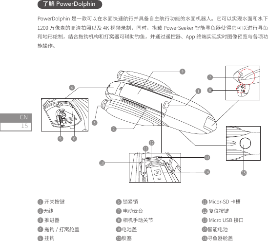 15CN了解 PowerDolphinPowerDolphin 是一款可以在水面快速航行并具备自主航行功能的水面机器人。它可以实现水面和水下1200 万像素的高清拍照以及 4K 视频录制，同时，搭载 PowerSeeker 智能寻鱼器使得它可以进行寻鱼和地形绘制，结合拖钩机构和打窝器可辅助钓鱼，并通过遥控器、App 终端实现实时图像预览与各项功能操作。 开关按键天线 推进器 拖钩 / 打窝舱盖 挂钩 锁紧销 电动云台 相机手动关节电池盖胶塞Micor-SD 卡槽 复位按键Micro USB 接口智能电池寻鱼器舱盖