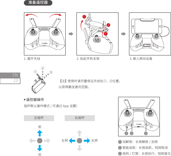 23CN准备遥控器1. 展开天线 2. 抬起手机支架 3. 嵌入移动设备 遥控器操作摇杆默认操作模式 ( 可通过 App 设置）【注】使用时请尽量保证天线在①、②位置，以获得最佳通讯范围。左摇杆 右摇杆前后左转 右转 加解锁：长按解锁 / 加锁  智能返航：长按返航，短按取消  拖钩 / 打窝：长按执行，短按复位①②③
