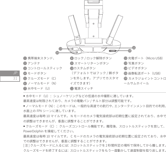 31JP 携帯端末スタンド、 アンテナ コントロールスティック モードボタン クルーズモード（C） ノーマルモード（N） 水中モード（U） ロック / ロック解除ボタン スマートリターンボタンカスタムボタン（デフォルトではフック / 餌ボタンを外します。アプリでカスタマイズできます） 電源スイッチ 充電ポート（Micro USB） 写真ボタン ビデオボタン 画像転送ポート（USB）16  カメラジョイントコントロールサムホイール•水中モード（U）：シュノーケリングなどの低速の水中撮影に適しています。最高速度は制限されており、カメラの電動パン / チルト部分は調整可能です。•ノーマルモード（N）：このモードは、一般的な高速での航行や、エンターテインメント目的での利用、水面上の FPV シーンに適しています。最高速度は毎時 10 マイルです。 N モードのカメラ電気接続部は初期位置に設定されており、水中での調整はできませんが、垂直に調整することができます。•クルーズモード（C）：クルーズコントロール機能です。離陸後、スロットルスティックを放して、PowerDolphin を操縦してください。最高速度は毎時 10 マイルです。 C モードのカメラの電気接続部は初期位置に設定されており、水中での調整はできませんが、垂直に調整することができます。[ 注 ] クルーズモードに入るには：スロットルスティックを 2 秒間所定の場所で保持してから離します。クルーズモードを終了するには：スロットルスティックをもう一度動かして速度制御を取り戻します。