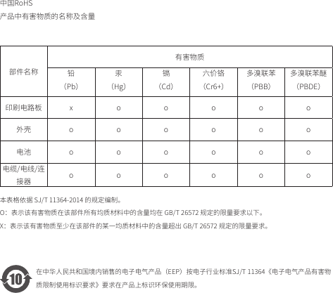 中国RoHS产品中有害物质的名称及含量部件名称有害物质铅（Pb）汞（Hg）镉（Cd）六价铬（Cr6+）多溴联苯（PBB）多溴联苯醚（PBDE）印刷电路板 x o o o o o外壳oooooo电池oooooo电缆/电线/连接器 oooooo本表格依据 SJ/T 11364-2014 的规定编制。               O：表示该有害物质在该部件所有均质材料中的含量均在 GB/T 26572 规定的限量要求以下。X：表示该有害物质至少在该部件的某一均质材料中的含量超出 GB/T 26572 规定的限量要求。在中华人民共和国境内销售的电子电气产品（EEP）按电子行业标准SJ/T 11364《电子电气产品有害物质限制使用标识要求》要求在产品上标识环保使用期限。