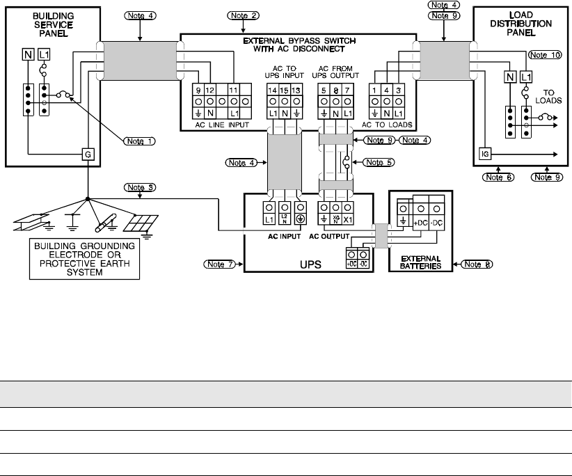 Powerware Ferrups Fe Qfe 500va Users Manual Cover
