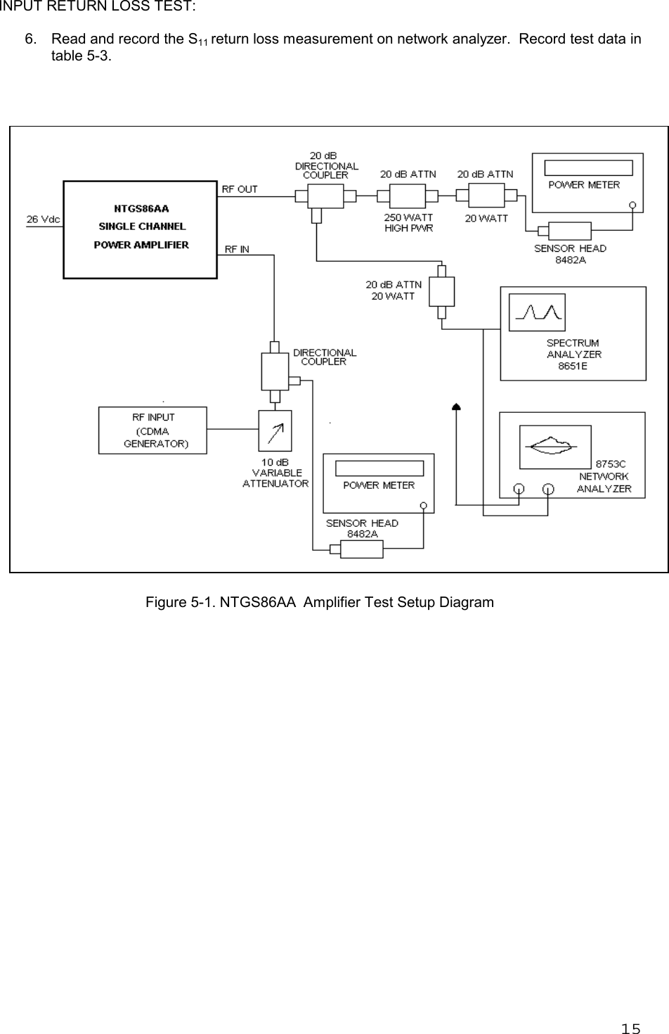 15INPUT RETURN LOSS TEST:6. Read and record the S11 return loss measurement on network analyzer.  Record test data intable 5-3.Figure 5-1. NTGS86AA  Amplifier Test Setup Diagram