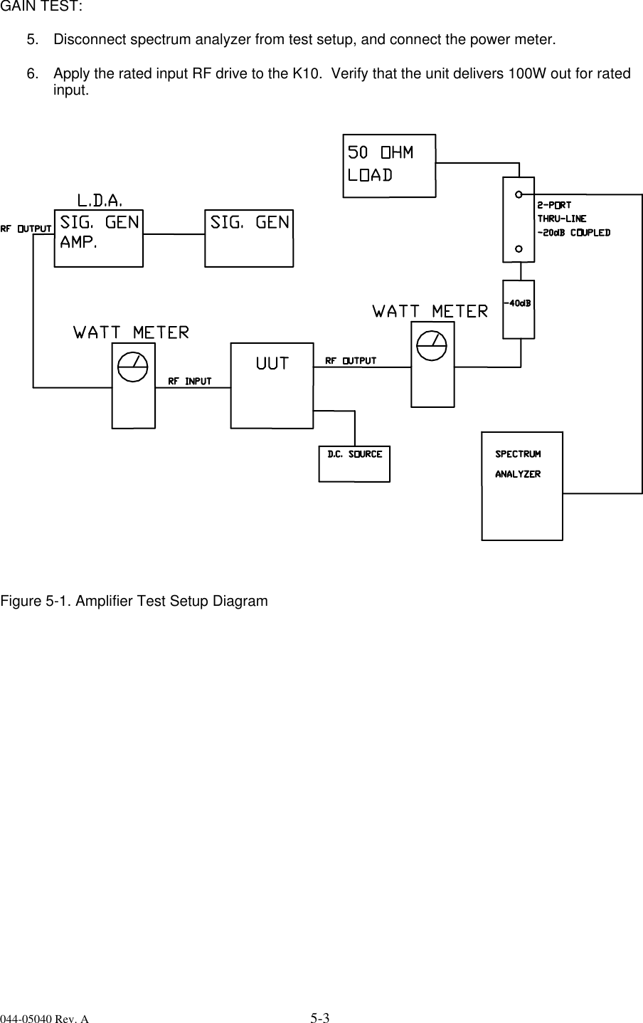 044-05040 Rev. A 5-3  GAIN TEST:  5. Disconnect spectrum analyzer from test setup, and connect the power meter.  6. Apply the rated input RF drive to the K10.  Verify that the unit delivers 100W out for rated input.      Figure 5-1. Amplifier Test Setup Diagram  