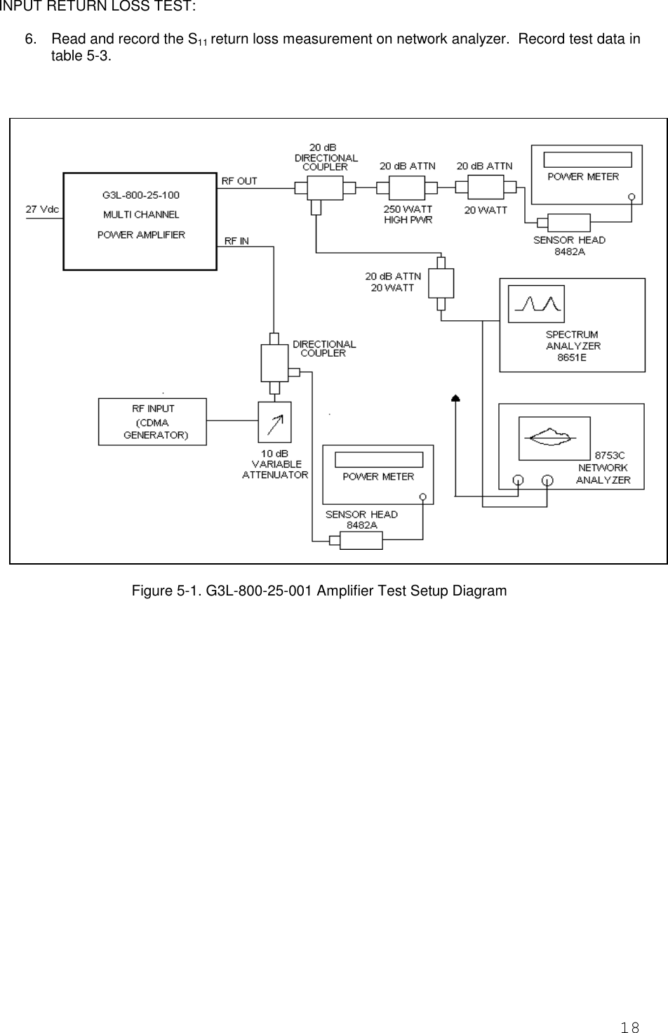 18INPUT RETURN LOSS TEST:6. Read and record the S11 return loss measurement on network analyzer.  Record test data intable 5-3.Figure 5-1. G3L-800-25-001 Amplifier Test Setup Diagram