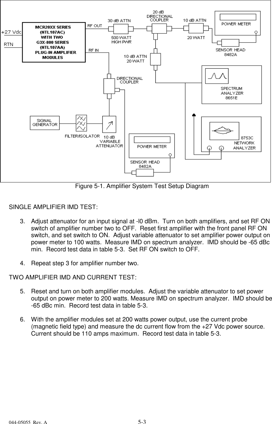 044-05055  Rev. A 5-3Figure 5-1. Amplifier System Test Setup DiagramSINGLE AMPLIFIER IMD TEST:3.  Adjust attenuator for an input signal at -l0 dBm.  Turn on both amplifiers, and set RF ONswitch of amplifier number two to OFF.  Reset first amplifier with the front panel RF ONswitch, and set switch to ON.  Adjust variable attenuator to set amplifier power output onpower meter to 100 watts.  Measure IMD on spectrum analyzer.  IMD should be -65 dBcmin.  Record test data in table 5-3.  Set RF ON switch to OFF. 4.  Repeat step 3 for amplifier number two. TWO AMPLIFIER IMD AND CURRENT TEST: 5.  Reset and turn on both amplifier modules.  Adjust the variable attenuator to set poweroutput on power meter to 200 watts. Measure IMD on spectrum analyzer.  IMD should be-65 dBc min.  Record test data in table 5-3. 6.  With the amplifier modules set at 200 watts power output, use the current probe(magnetic field type) and measure the dc current flow from the +27 Vdc power source.Current should be 110 amps maximum.  Record test data in table 5-3. 