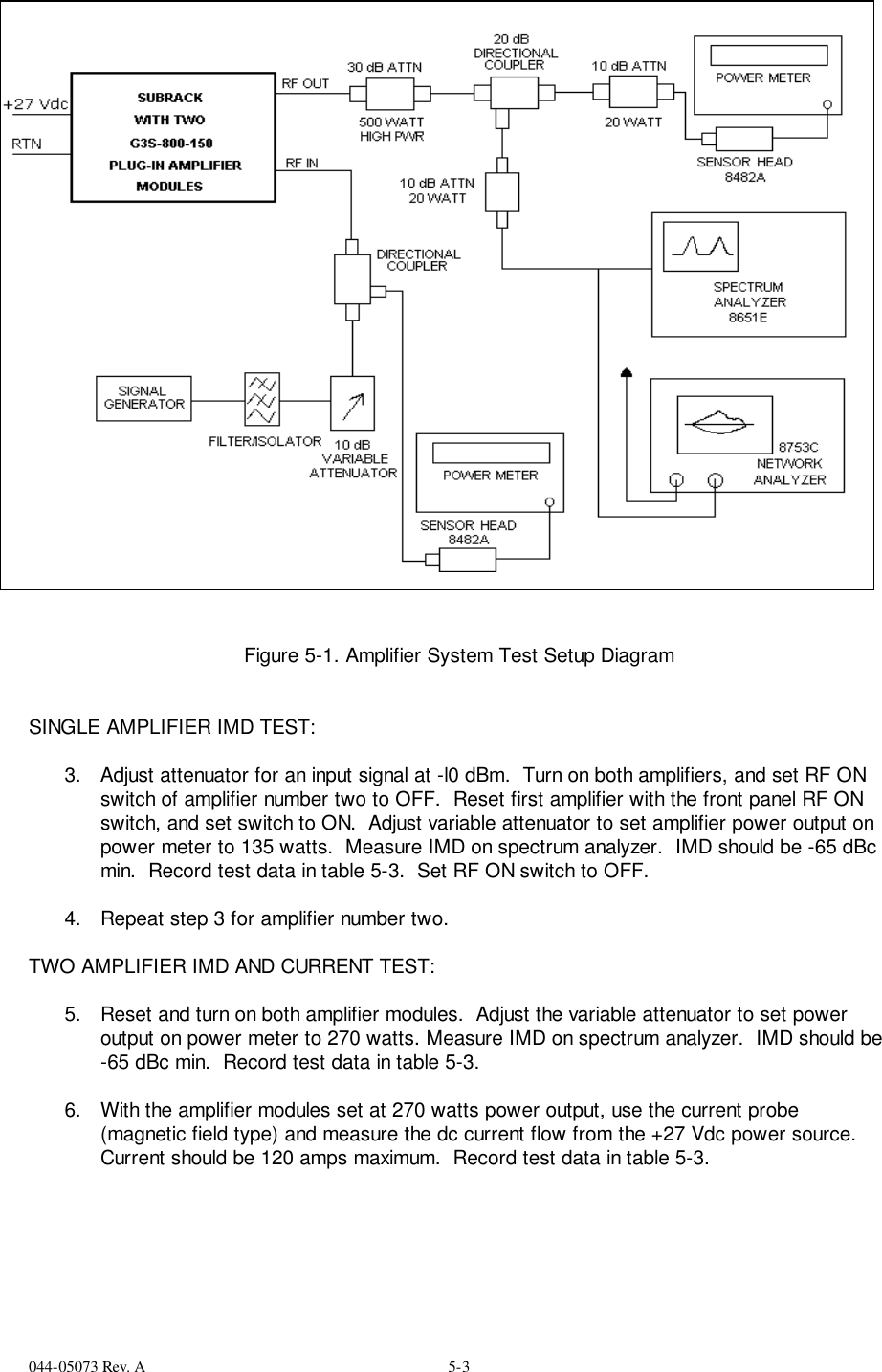 044-05073 Rev. A 5-3Figure 5-1. Amplifier System Test Setup DiagramSINGLE AMPLIFIER IMD TEST:3.  Adjust attenuator for an input signal at -l0 dBm.  Turn on both amplifiers, and set RF ONswitch of amplifier number two to OFF.  Reset first amplifier with the front panel RF ONswitch, and set switch to ON.  Adjust variable attenuator to set amplifier power output onpower meter to 135 watts.  Measure IMD on spectrum analyzer.  IMD should be -65 dBcmin.  Record test data in table 5-3.  Set RF ON switch to OFF. 4.  Repeat step 3 for amplifier number two. TWO AMPLIFIER IMD AND CURRENT TEST: 5.  Reset and turn on both amplifier modules.  Adjust the variable attenuator to set poweroutput on power meter to 270 watts. Measure IMD on spectrum analyzer.  IMD should be-65 dBc min.  Record test data in table 5-3. 6.  With the amplifier modules set at 270 watts power output, use the current probe(magnetic field type) and measure the dc current flow from the +27 Vdc power source.Current should be 120 amps maximum.  Record test data in table 5-3. 
