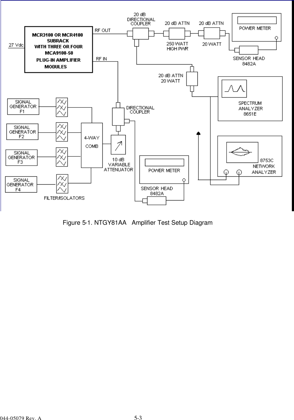 044-05079 Rev. A 5-3Figure 5-1. NTGY81AA  Amplifier Test Setup Diagram