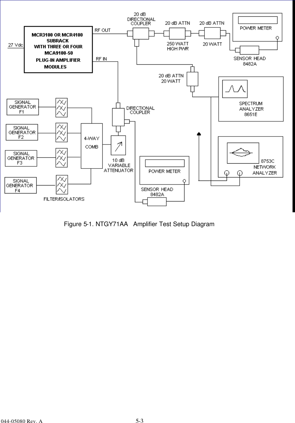 044-05080 Rev. A 5-3Figure 5-1. NTGY71AA  Amplifier Test Setup Diagram