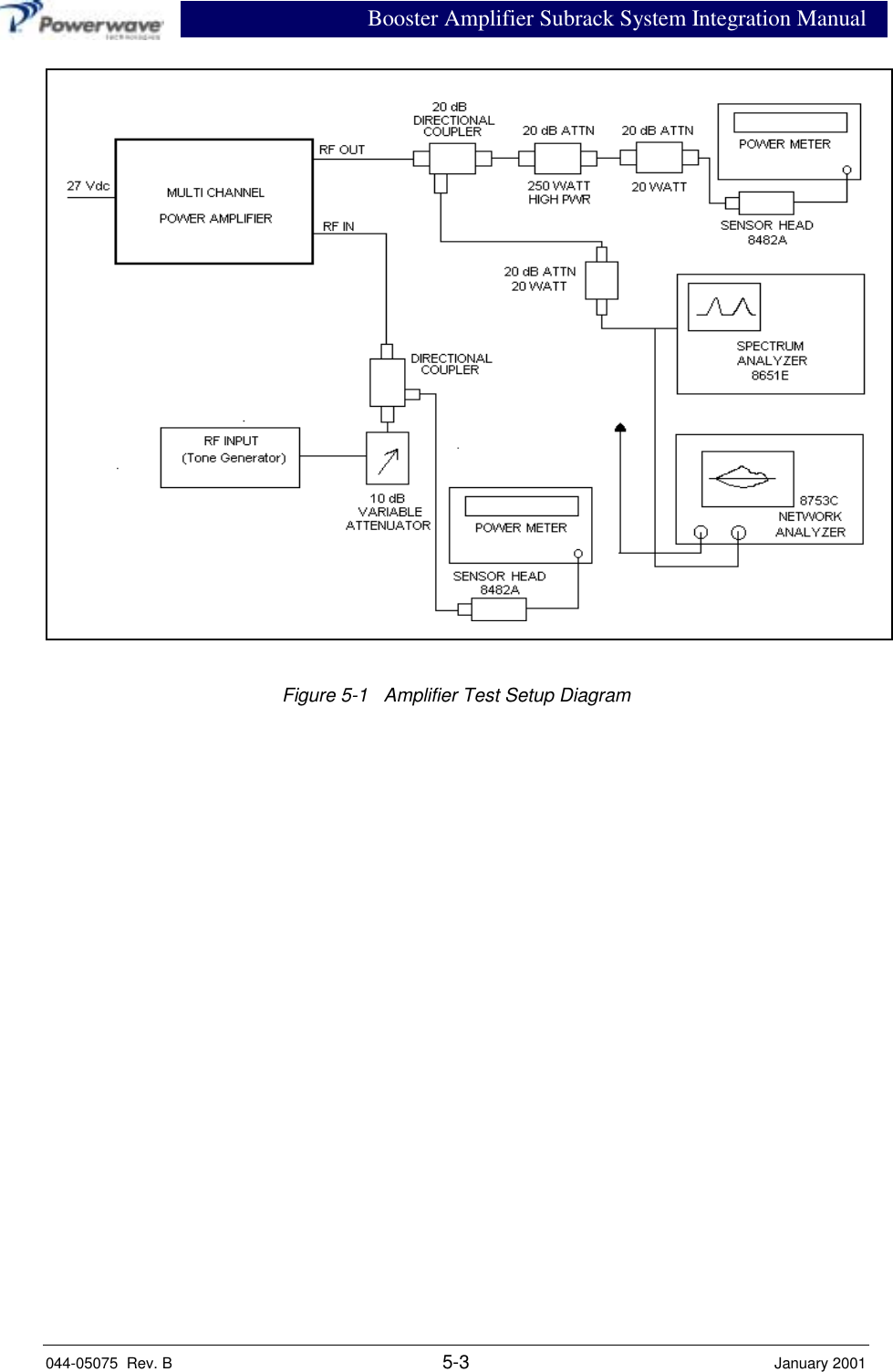 Booster Amplifier Subrack System Integration Manual044-05075  Rev. B 5-3 January 2001Figure 5-1   Amplifier Test Setup Diagram