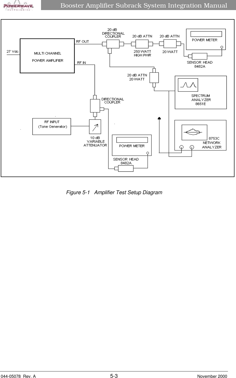 Booster Amplifier Subrack System Integration Manual044-05078  Rev. A 5-3 November 2000âFigure 5-1   Amplifier Test Setup Diagram