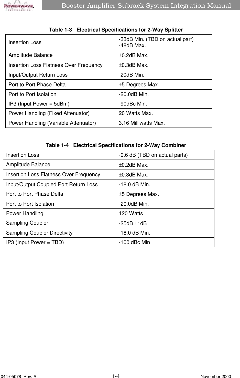 Booster Amplifier Subrack System Integration Manual044-05078  Rev. A 1-4 November 2000âTable 1-3   Electrical Specifications for 2-Way SplitterInsertion Loss -33dB Min. (TBD on actual part)-48dB Max.Amplitude Balance ±0.2dB Max.Insertion Loss Flatness Over Frequency ±0.3dB Max.Input/Output Return Loss -20dB Min.Port to Port Phase Delta ±5 Degrees Max.Port to Port Isolation -20.0dB Min.IP3 (Input Power = 5dBm) -90dBc Min.Power Handling (Fixed Attenuator) 20 Watts Max.Power Handling (Variable Attenuator) 3.16 Milliwatts Max.Table 1-4   Electrical Specifications for 2-Way CombinerInsertion Loss -0.6 dB (TBD on actual parts)Amplitude Balance ±0.2dB Max.Insertion Loss Flatness Over Frequency ±0.3dB Max.Input/Output Coupled Port Return Loss -18.0 dB Min.Port to Port Phase Delta ±5 Degrees Max.Port to Port Isolation -20.0dB Min..Power Handling 120 WattsSampling Coupler -25dB ±1dBSampling Coupler Directivity -18.0 dB Min.IP3 (Input Power = TBD) -100 dBc Min