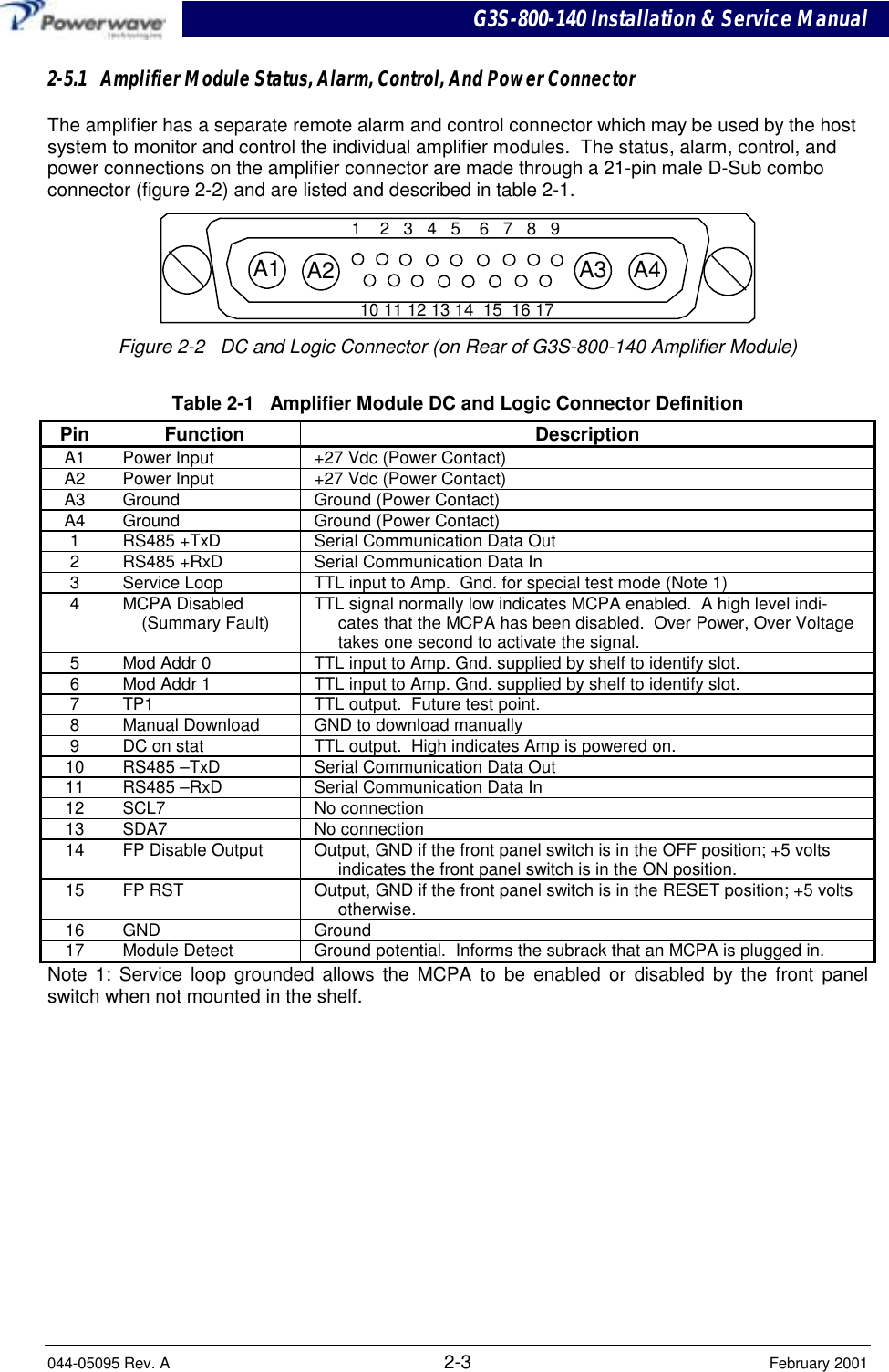 G3S-800-140 Installation &amp; Service Manual044-05095 Rev. A 2-3 February 20012-5.1   Amplifier Module Status, Alarm, Control, And Power ConnectorThe amplifier has a separate remote alarm and control connector which may be used by the hostsystem to monitor and control the individual amplifier modules.  The status, alarm, control, andpower connections on the amplifier connector are made through a 21-pin male D-Sub comboconnector (figure 2-2) and are listed and described in table 2-1.A1 A2 A3 A41    2   3   4   5    6   7   8   910 11 12 13 14  15  16 17Figure 2-2   DC and Logic Connector (on Rear of G3S-800-140 Amplifier Module)Table 2-1   Amplifier Module DC and Logic Connector DefinitionPin Function DescriptionA1 Power Input +27 Vdc (Power Contact)A2 Power Input +27 Vdc (Power Contact)A3 Ground Ground (Power Contact)A4 Ground Ground (Power Contact)1 RS485 +TxD Serial Communication Data Out2 RS485 +RxD Serial Communication Data In3 Service Loop TTL input to Amp.  Gnd. for special test mode (Note 1)4 MCPA Disabled(Summary Fault) TTL signal normally low indicates MCPA enabled.  A high level indi-cates that the MCPA has been disabled.  Over Power, Over Voltagetakes one second to activate the signal.5 Mod Addr 0 TTL input to Amp. Gnd. supplied by shelf to identify slot.6 Mod Addr 1 TTL input to Amp. Gnd. supplied by shelf to identify slot.7 TP1 TTL output.  Future test point.8 Manual Download GND to download manually9 DC on stat TTL output.  High indicates Amp is powered on.10 RS485 –TxD Serial Communication Data Out11 RS485 –RxD Serial Communication Data In12 SCL7 No connection13 SDA7 No connection14 FP Disable Output Output, GND if the front panel switch is in the OFF position; +5 voltsindicates the front panel switch is in the ON position.15 FP RST Output, GND if the front panel switch is in the RESET position; +5 voltsotherwise.16 GND Ground17 Module Detect Ground potential.  Informs the subrack that an MCPA is plugged in.Note 1: Service loop grounded allows the MCPA to be enabled or disabled by the front panelswitch when not mounted in the shelf.