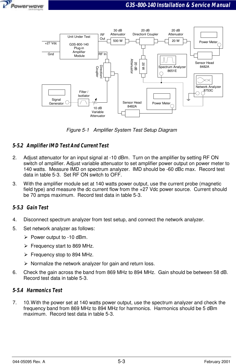 G3S-800-140 Installation &amp; Service Manual044-05095 Rev. A 5-3 February 2001Figure 5-1   Amplifier System Test Setup Diagram5-5.2   Amplifier IMD Test And Current Test2.  Adjust attenuator for an input signal at -10 dBm.  Turn on the amplifier by setting RF ONswitch of amplifier. Adjust variable attenuator to set amplifier power output on power meter to140 watts.  Measure IMD on spectrum analyzer.  IMD should be -60 dBc max.  Record testdata in table 5-3.  Set RF ON switch to OFF.3.  With the amplifier module set at 140 watts power output, use the current probe (magneticfield type) and measure the dc current flow from the +27 Vdc power source.  Current shouldbe 70 amps maximum.  Record test data in table 5-3.5-5.3   Gain Test4.  Disconnect spectrum analyzer from test setup, and connect the network analyzer.5.  Set network analyzer as follows:Ø  Power output to -10 dBm.Ø  Frequency start to 869 MHz.Ø  Frequency stop to 894 MHz.Ø  Normalize the network analyzer for gain and return loss.6.  Check the gain across the band from 869 MHz to 894 MHz.  Gain should be between 58 dB.Record test data in table 5-3.5-5.4   Harmonics Test7.  10.With the power set at 140 watts power output, use the spectrum analyzer and check thefrequency band from 869 MHz to 894 MHz for harmonics.  Harmonics should be 5 dBmmaximum.  Record test data in table 5-3.Unit Under TestG3S-800-140Plug-inAmplifier Module+27 VdcGnd RF InRFOut20 dBDirectionl Coupler30 dBAttenuator500 W20 dBAttenuator20 W Power MeterSensor Head8482A20 dBAttenuator20 WDirectionlCouplerPower MeterSensor Head8482ANetwork Analyzer8753CSignalGeneratorFilter /Isotlator10 dBVariableAttenuatorSpectrum Analyzer8651E