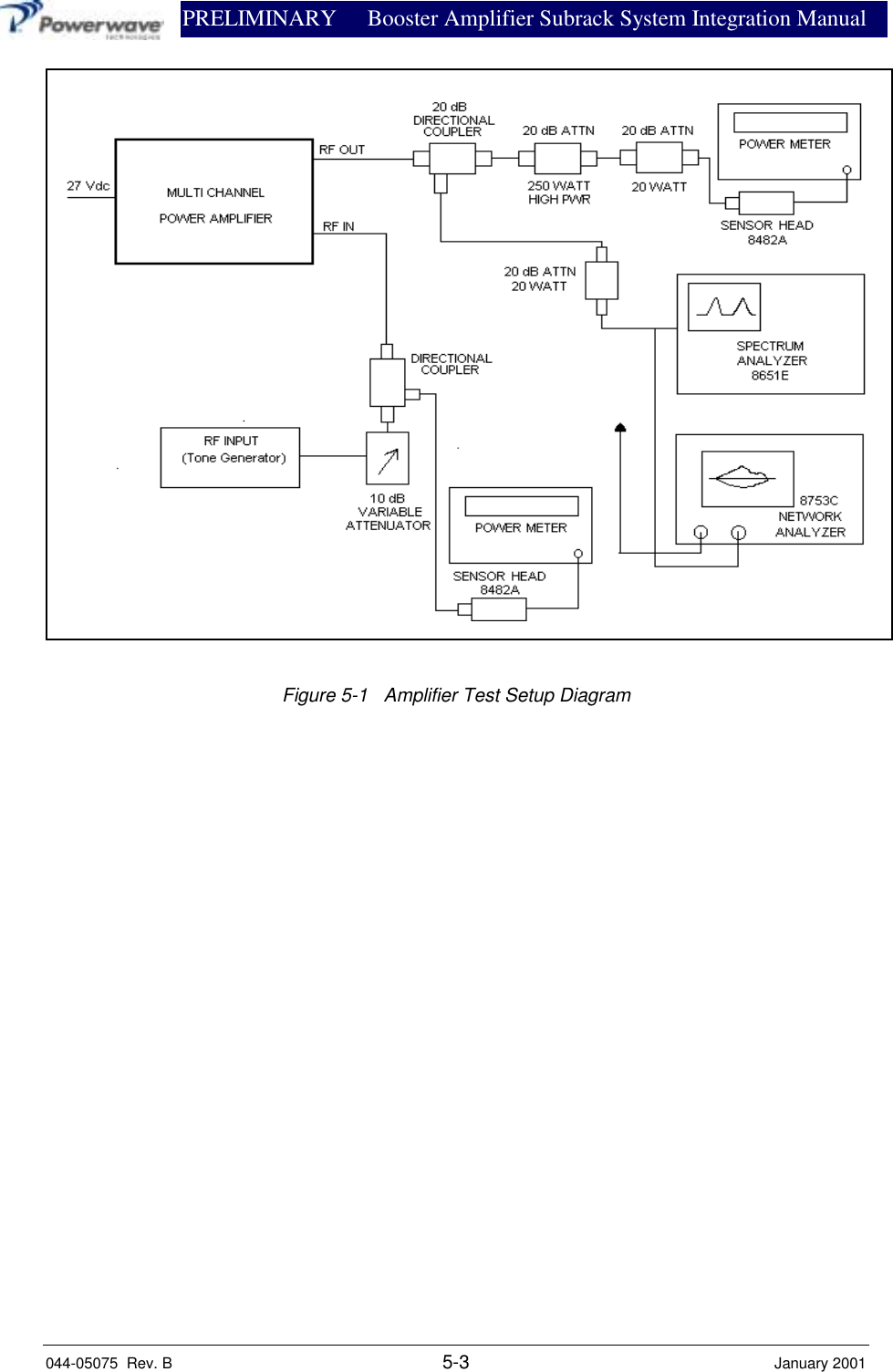                PRELIMINARY Booster Amplifier Subrack System Integration Manual044-05075  Rev. B 5-3 January 2001Figure 5-1   Amplifier Test Setup Diagram