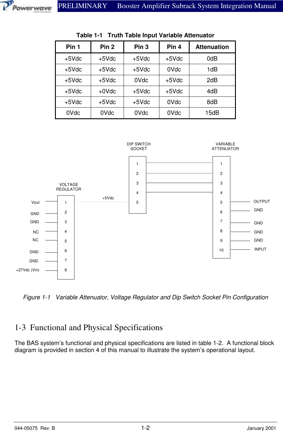               PRELIMINARY Booster Amplifier Subrack System Integration Manual044-05075  Rev. B 1-2 January 2001Table 1-1   Truth Table Input Variable AttenuatorPin 1 Pin 2 Pin 3 Pin 4 Attenuation+5Vdc +5Vdc +5Vdc +5Vdc 0dB+5Vdc +5Vdc +5Vdc 0Vdc 1dB+5Vdc +5Vdc 0Vdc +5Vdc 2dB+5Vdc +0Vdc +5Vdc +5Vdc 4dB+5Vdc +5Vdc +5Vdc 0Vdc 8dB0Vdc 0Vdc 0Vdc 0Vdc 15dB123456781234512345678910+5Vdc OUTPUTGNDGNDGNDGNDINPUTVoutGNDGNDNCNCGNDGND+27Vdc (Vin)VOLTAGEREGULATORDIP SWITCHSOCKET VARIABLEATTENUATORFigure 1-1   Variable Attenuator, Voltage Regulator and Dip Switch Socket Pin Configuration1-3  Functional and Physical SpecificationsThe BAS system’s functional and physical specifications are listed in table 1-2.  A functional blockdiagram is provided in section 4 of this manual to illustrate the system’s operational layout.
