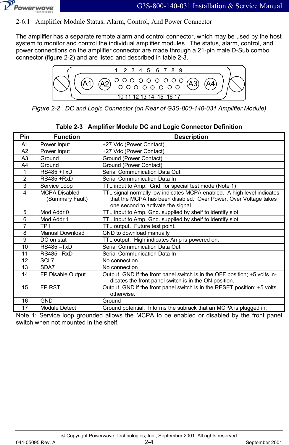  G3S-800-140-031 Installation &amp; Service Manual  Copyright Powerwave Technologies, Inc., September 2001. All rights reserved 044-05095 Rev. A 2-4  September 2001 2-6.1   Amplifier Module Status, Alarm, Control, And Power Connector The amplifier has a separate remote alarm and control connector, which may be used by the host system to monitor and control the individual amplifier modules.  The status, alarm, control, and power connections on the amplifier connector are made through a 21-pin male D-Sub combo connector (figure 2-2) and are listed and described in table 2-3. A1 A2 A3 A41    2   3   4   5    6   7   8   910 11 12 13 14  15  16 17  Figure 2-2   DC and Logic Connector (on Rear of G3S-800-140-031 Amplifier Module) Table 2-3   Amplifier Module DC and Logic Connector Definition Pin   Function  Description A1  Power Input  +27 Vdc (Power Contact) A2  Power Input  +27 Vdc (Power Contact) A3  Ground  Ground (Power Contact) A4  Ground  Ground (Power Contact) 1  RS485 +TxD  Serial Communication Data Out 2  RS485 +RxD  Serial Communication Data In 3  Service Loop  TTL input to Amp.  Gnd. for special test mode (Note 1) 4 MCPA Disabled (Summary Fault) TTL signal normally low indicates MCPA enabled.  A high level indicates that the MCPA has been disabled.  Over Power, Over Voltage takes one second to activate the signal. 5  Mod Addr 0  TTL input to Amp. Gnd. supplied by shelf to identify slot. 6  Mod Addr 1  TTL input to Amp. Gnd. supplied by shelf to identify slot. 7  TP1  TTL output.  Future test point. 8  Manual Download  GND to download manually 9  DC on stat  TTL output.  High indicates Amp is powered on. 10  RS485 –TxD  Serial Communication Data Out 11  RS485 –RxD  Serial Communication Data In 12 SCL7  No connection 13 SDA7  No connection 14  FP Disable Output  Output, GND if the front panel switch is in the OFF position; +5 volts in-dicates the front panel switch is in the ON position. 15  FP RST  Output, GND if the front panel switch is in the RESET position; +5 volts otherwise. 16 GND  Ground 17  Module Detect  Ground potential.  Informs the subrack that an MCPA is plugged in. Note 1: Service loop grounded allows the MCPA to be enabled or disabled by the front panel switch when not mounted in the shelf. 