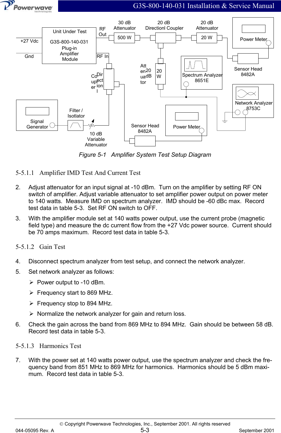  G3S-800-140-031 Installation &amp; Service Manual  Copyright Powerwave Technologies, Inc., September 2001. All rights reserved 044-05095 Rev. A 5-3  September 2001 Unit Under TestG3S-800-140-031Plug-inAmplifier Module+27 VdcGnd RF InRFOut20 dBDirectionl Coupler30 dBAttenuator500 W20 dBAttenuator20 W Power MeterSensor Head8482A20dBAttenuator20WDirectionlCouplerPower MeterSensor Head8482ANetwork Analyzer8753CSignalGeneratorFilter /Isotlator10 dBVariableAttenuatorSpectrum Analyzer8651E  Figure 5-1   Amplifier System Test Setup Diagram 5-5.1.1   Amplifier IMD Test And Current Test 2.  Adjust attenuator for an input signal at -10 dBm.  Turn on the amplifier by setting RF ON switch of amplifier. Adjust variable attenuator to set amplifier power output on power meter to 140 watts.  Measure IMD on spectrum analyzer.  IMD should be -60 dBc max.  Record test data in table 5-3.  Set RF ON switch to OFF. 3.  With the amplifier module set at 140 watts power output, use the current probe (magnetic field type) and measure the dc current flow from the +27 Vdc power source.  Current should be 70 amps maximum.  Record test data in table 5-3. 5-5.1.2   Gain Test 4.  Disconnect spectrum analyzer from test setup, and connect the network analyzer. 5.  Set network analyzer as follows: ¾  Power output to -10 dBm. ¾  Frequency start to 869 MHz. ¾  Frequency stop to 894 MHz. ¾  Normalize the network analyzer for gain and return loss. 6.  Check the gain across the band from 869 MHz to 894 MHz.  Gain should be between 58 dB.  Record test data in table 5-3. 5-5.1.3   Harmonics Test 7.  With the power set at 140 watts power output, use the spectrum analyzer and check the fre-quency band from 851 MHz to 869 MHz for harmonics.  Harmonics should be 5 dBm maxi-mum.  Record test data in table 5-3. 