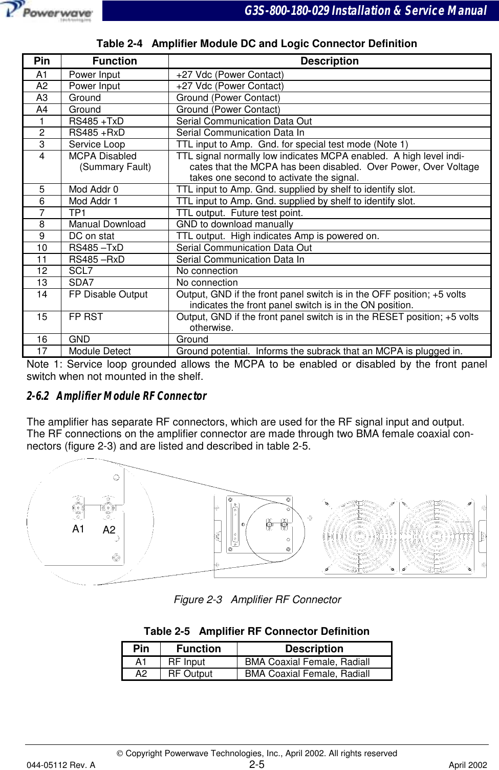 G3S-800-180-029 Installation &amp; Service Manual Copyright Powerwave Technologies, Inc., April 2002. All rights reserved044-05112 Rev. A 2-5 April 2002Table 2-4   Amplifier Module DC and Logic Connector DefinitionPin Function DescriptionA1 Power Input +27 Vdc (Power Contact)A2 Power Input +27 Vdc (Power Contact)A3 Ground Ground (Power Contact)A4 Ground Ground (Power Contact)1 RS485 +TxD Serial Communication Data Out2 RS485 +RxD Serial Communication Data In3 Service Loop TTL input to Amp.  Gnd. for special test mode (Note 1)4 MCPA Disabled(Summary Fault) TTL signal normally low indicates MCPA enabled.  A high level indi-cates that the MCPA has been disabled.  Over Power, Over Voltagetakes one second to activate the signal.5 Mod Addr 0 TTL input to Amp. Gnd. supplied by shelf to identify slot.6 Mod Addr 1 TTL input to Amp. Gnd. supplied by shelf to identify slot.7 TP1 TTL output.  Future test point.8 Manual Download GND to download manually9 DC on stat TTL output.  High indicates Amp is powered on.10 RS485 –TxD Serial Communication Data Out11 RS485 –RxD Serial Communication Data In12 SCL7 No connection13 SDA7 No connection14 FP Disable Output Output, GND if the front panel switch is in the OFF position; +5 voltsindicates the front panel switch is in the ON position.15 FP RST Output, GND if the front panel switch is in the RESET position; +5 voltsotherwise.16 GND Ground17 Module Detect Ground potential.  Informs the subrack that an MCPA is plugged in.Note 1: Service loop grounded allows the MCPA to be enabled or disabled by the front panelswitch when not mounted in the shelf.2-6.2   Amplifier Module RF ConnectorThe amplifier has separate RF connectors, which are used for the RF signal input and output.The RF connections on the amplifier connector are made through two BMA female coaxial con-nectors (figure 2-3) and are listed and described in table 2-5.Figure 2-3   Amplifier RF ConnectorTable 2-5   Amplifier RF Connector DefinitionPin Function DescriptionA1 RF Input BMA Coaxial Female, RadiallA2 RF Output BMA Coaxial Female, RadiallA1 A2